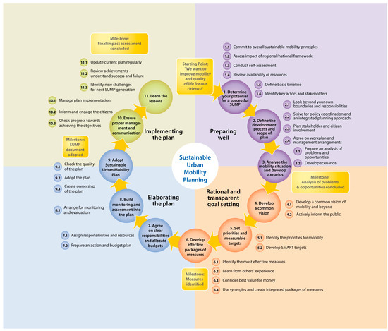 Shared Mobility Principles for Livable Cities