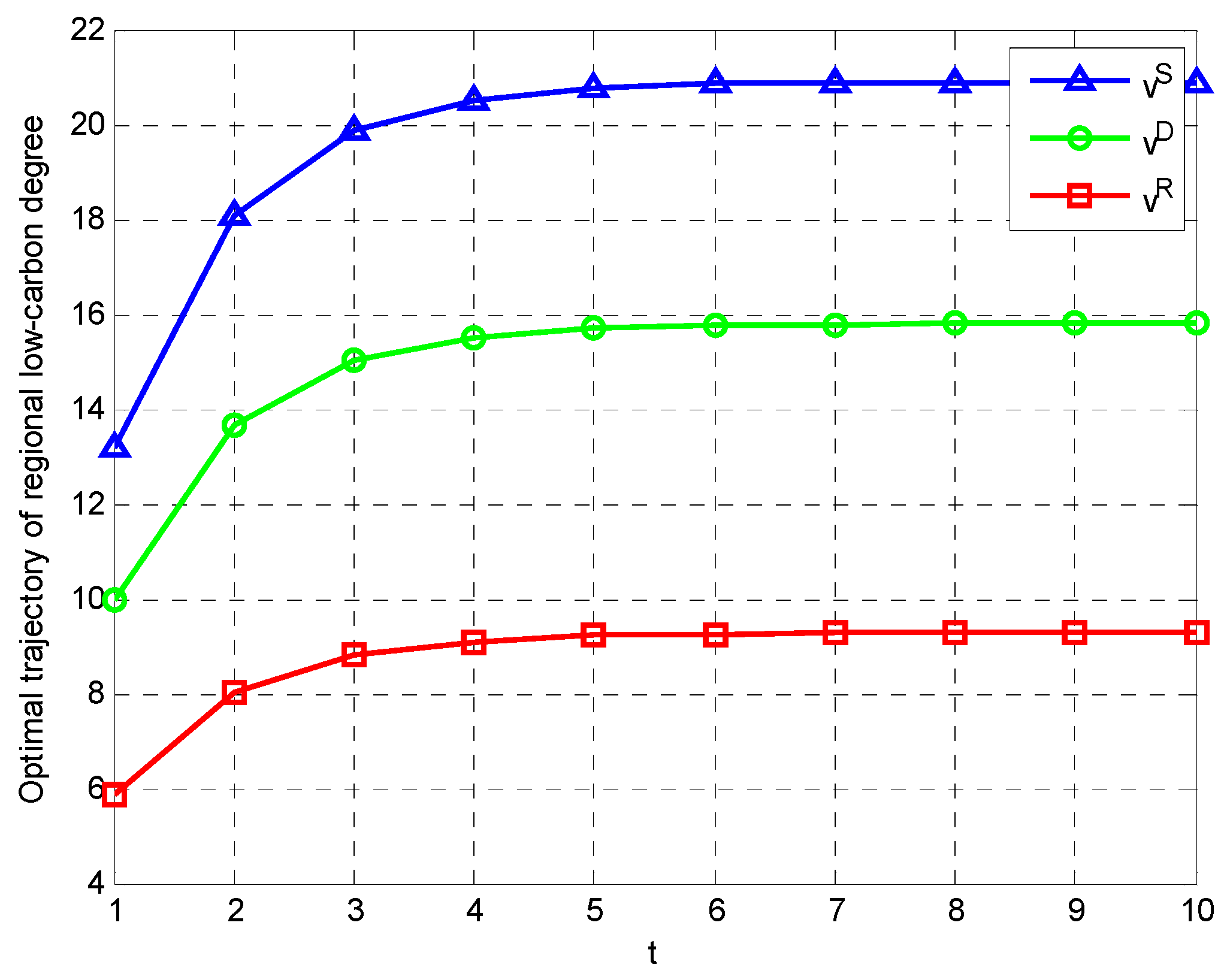 Sustainability 10 00571 g002