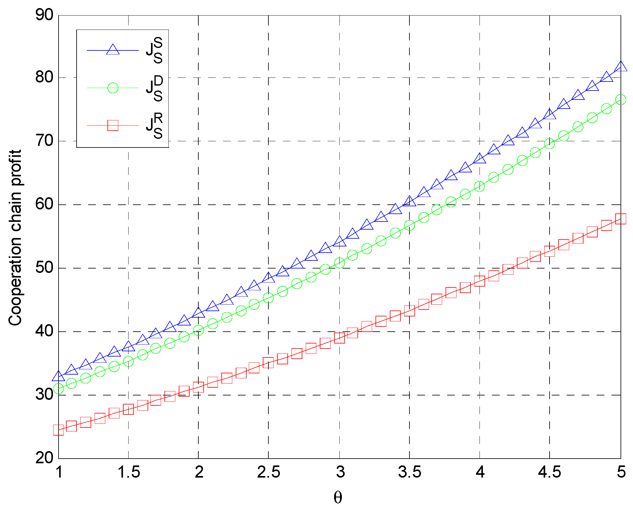 Sustainability 10 00571 g006