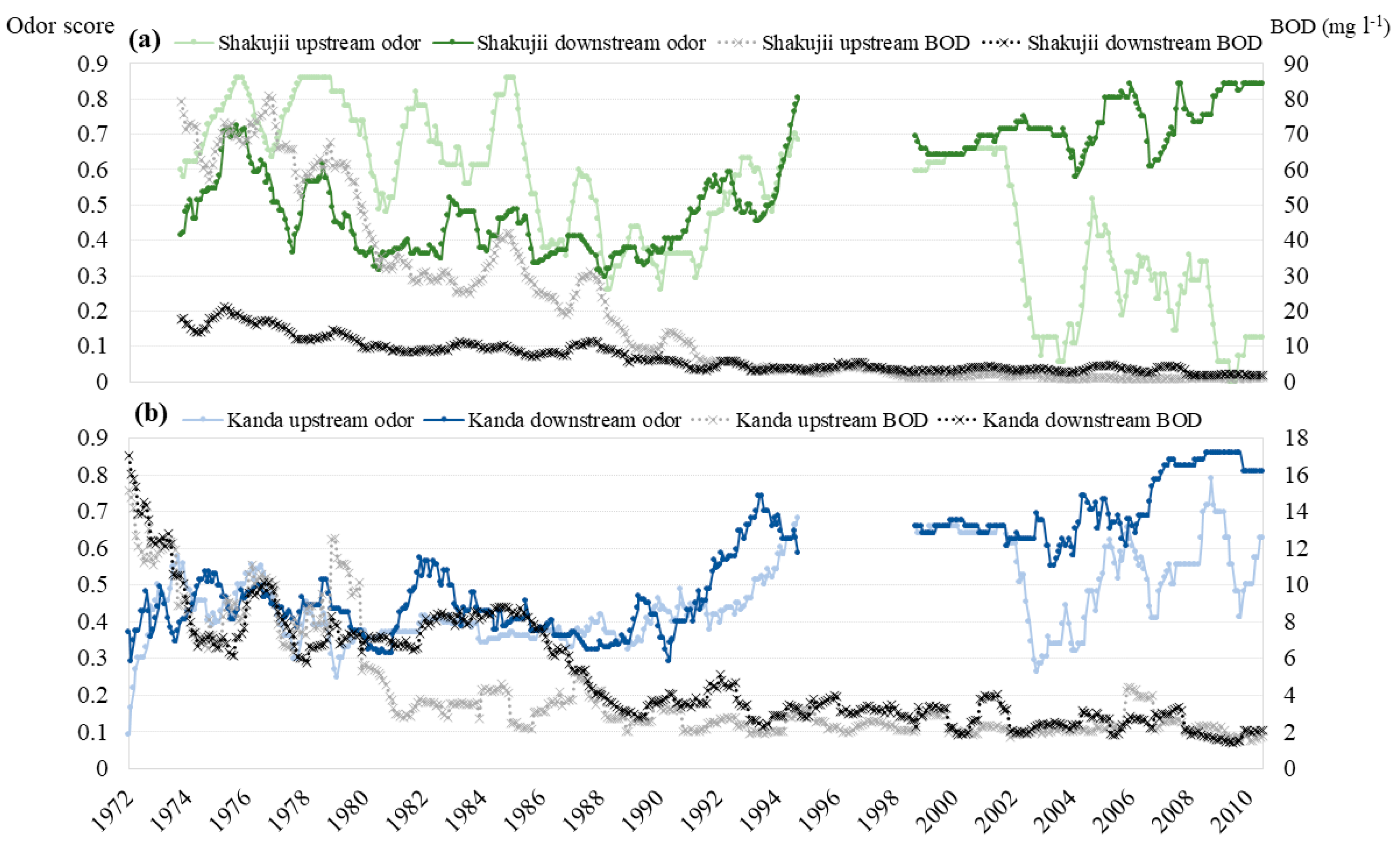 Sustainability 10 00650 g003