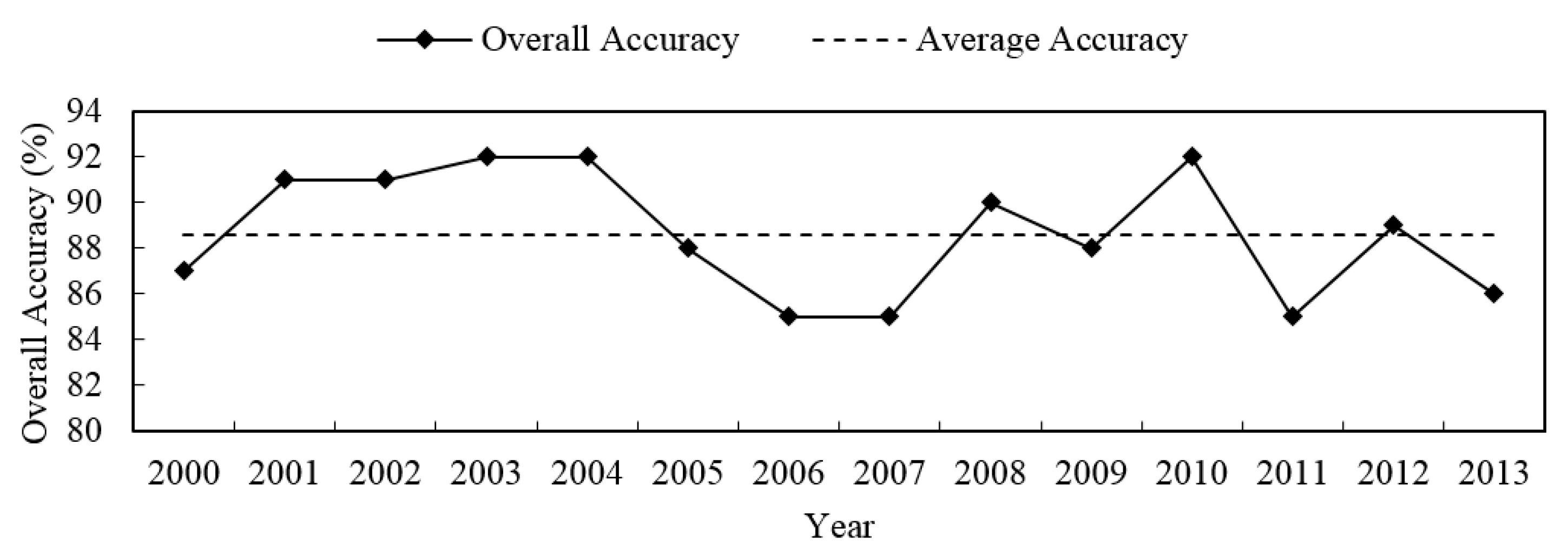 Sustainability 10 00714 g005