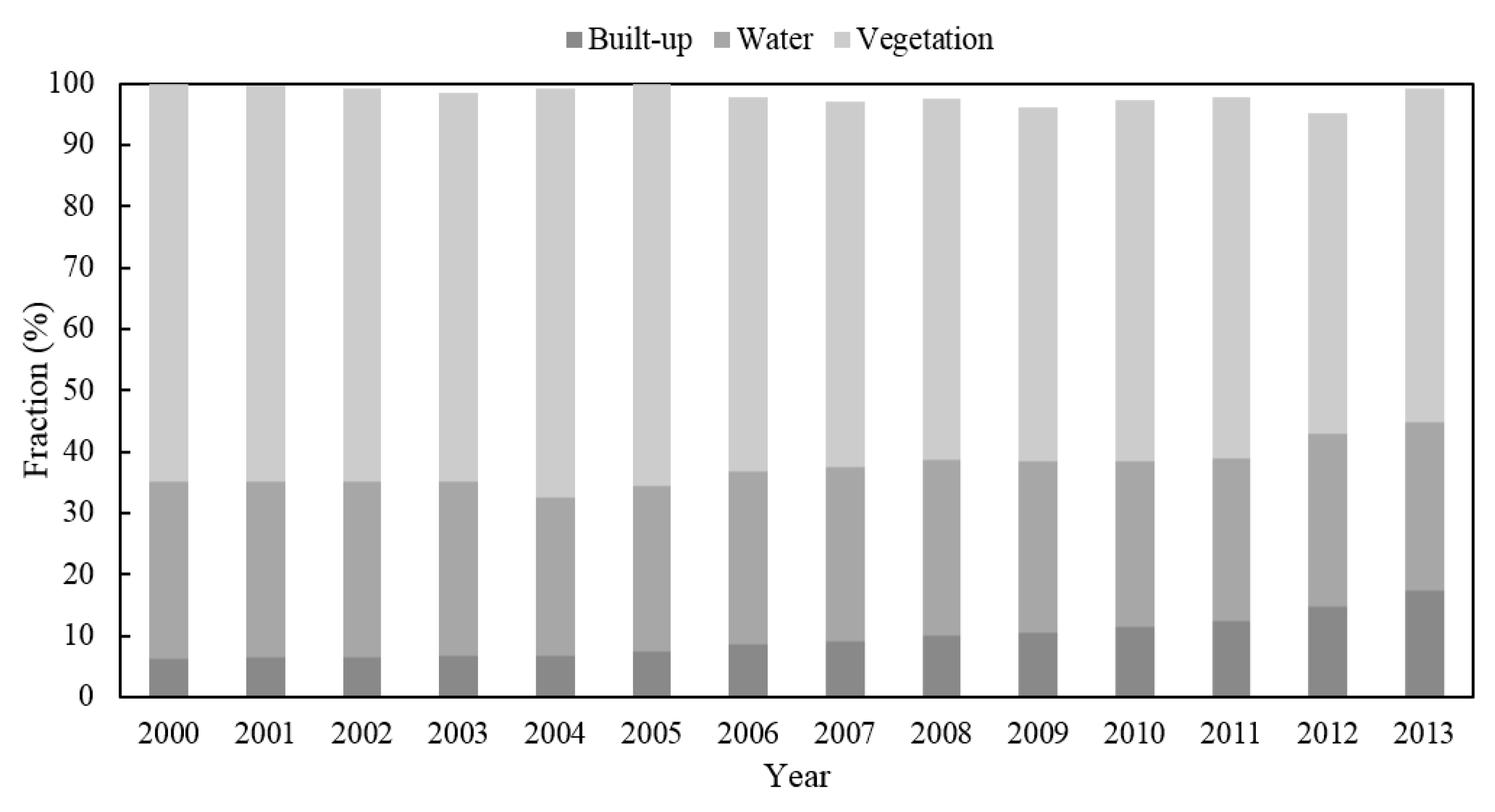 Sustainability 10 00714 g006