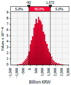 Sustainability 10 00747 i002