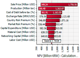 Sustainability 10 00747 i003