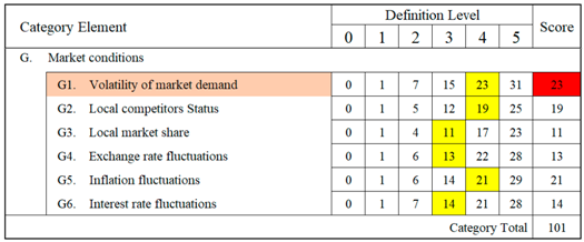 Sustainability 10 00747 i006