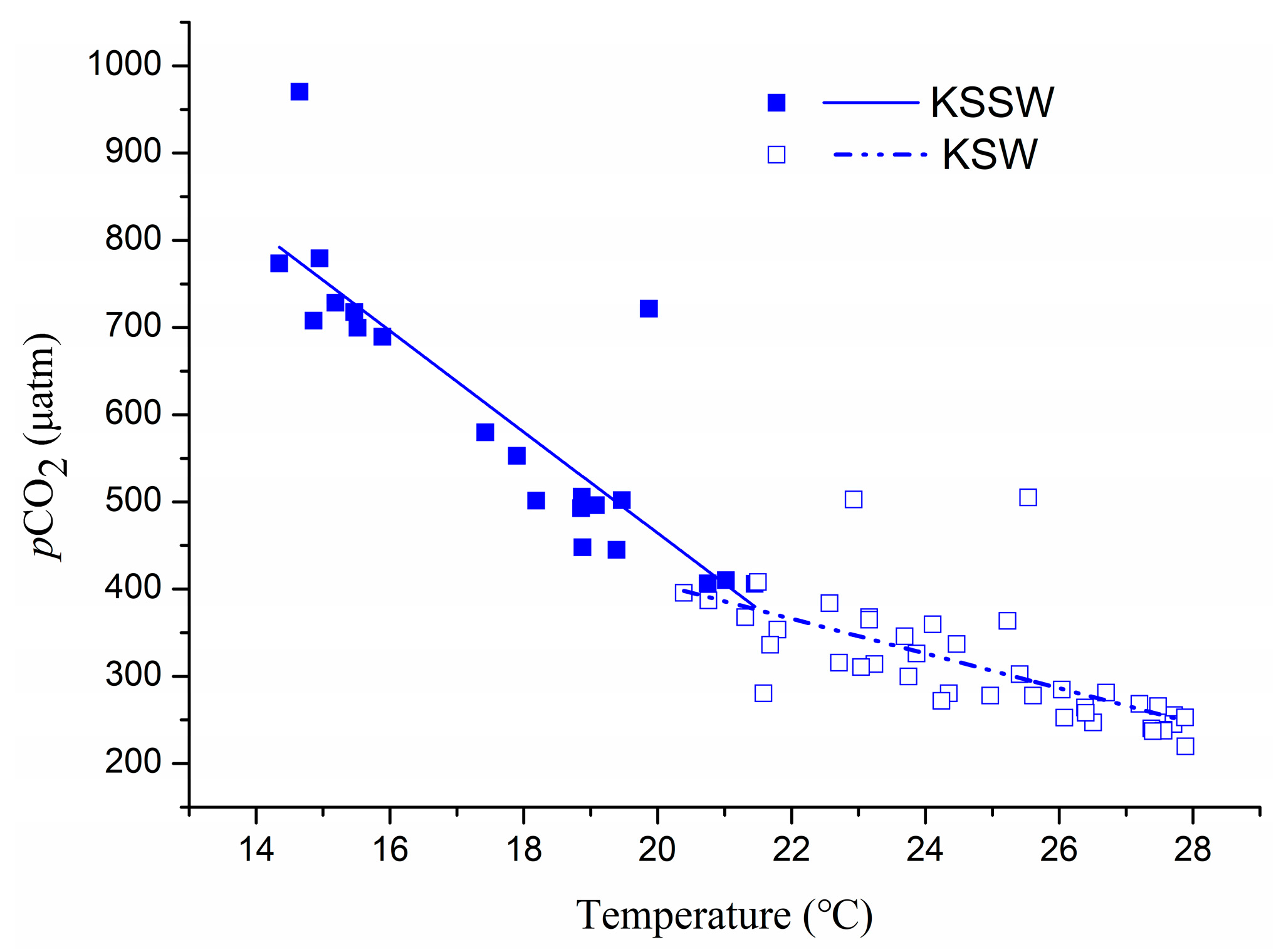 Sustainability 10 00791 g006