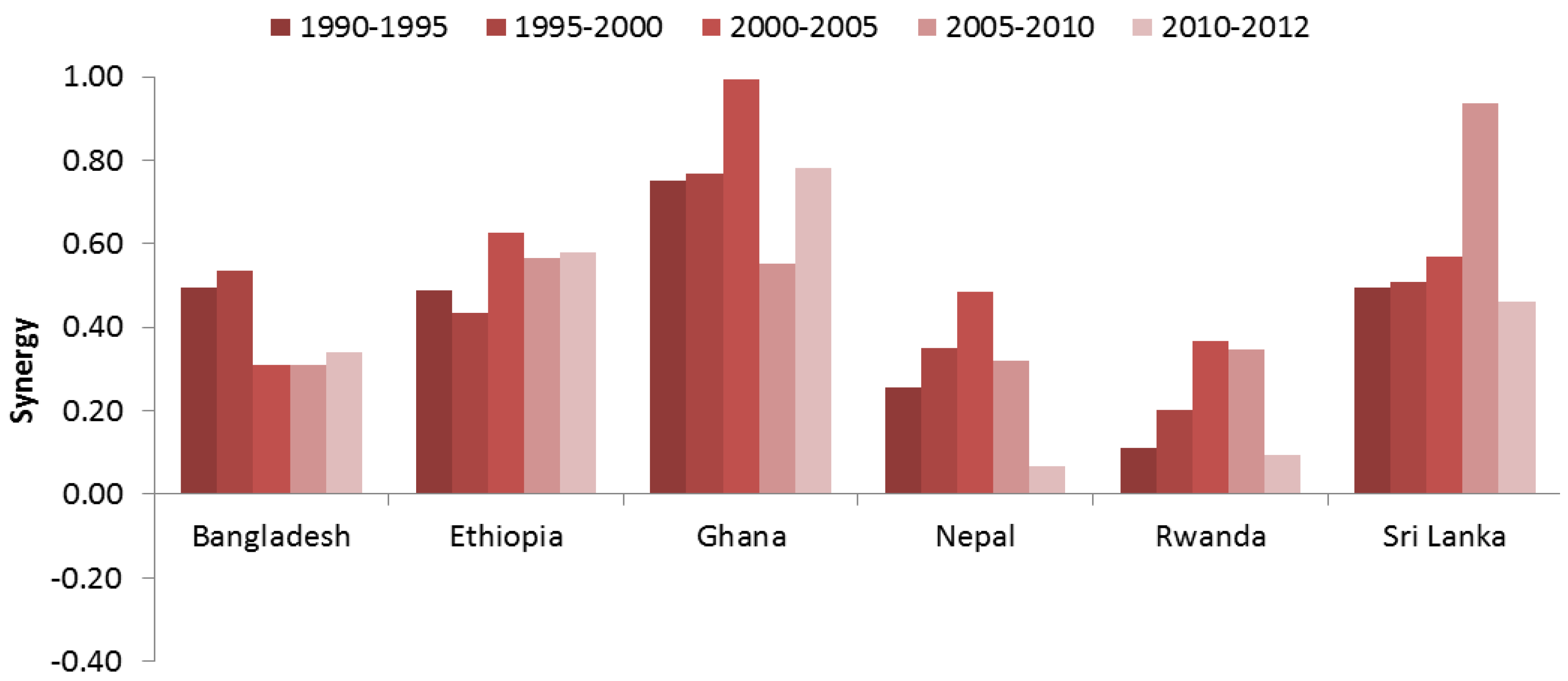 Sustainability 10 00815 g017 Sustainability 10 00815 g017