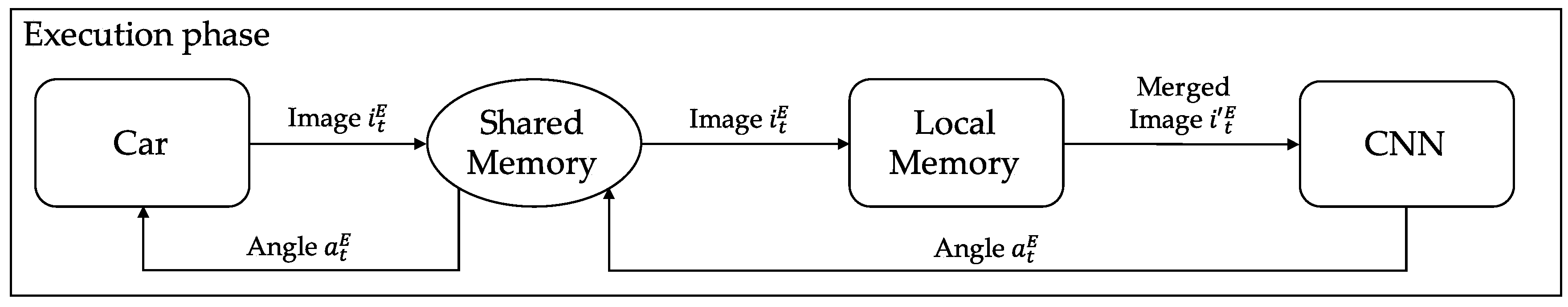 Sustainability 10 00816 g003 Sustainability 10 00816 g003