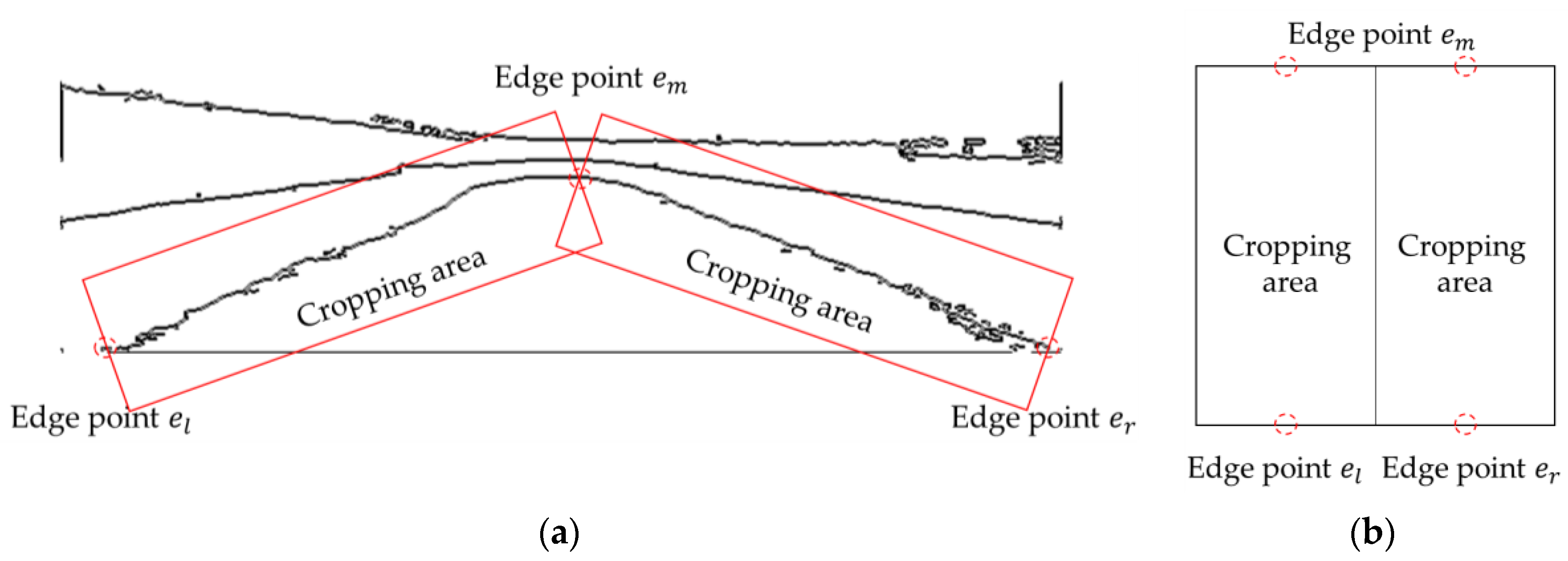 Sustainability 10 00816 g005 Sustainability 10 00816 g005