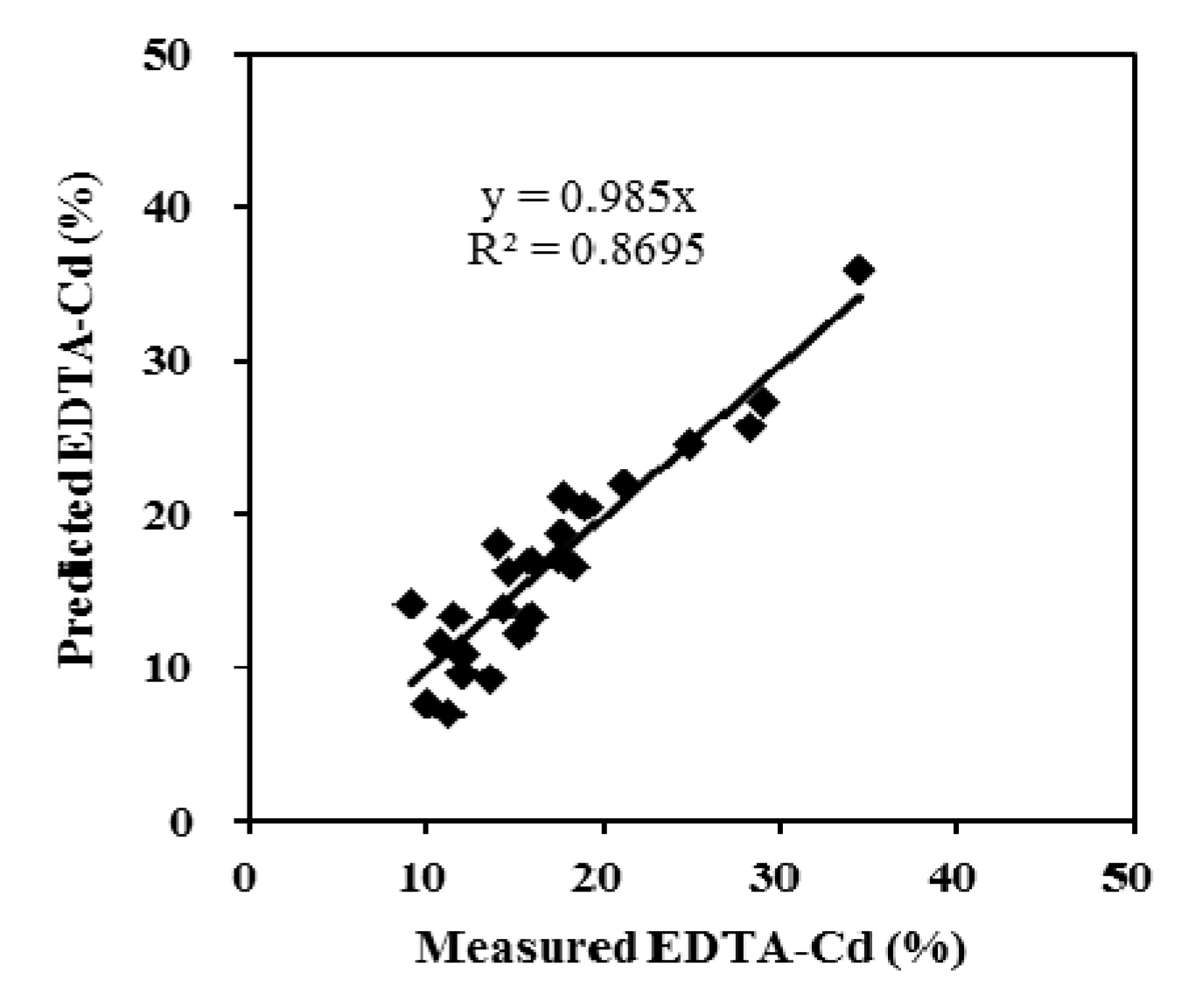 Sustainability 10 00885 g005 Sustainability 10 00885 g005