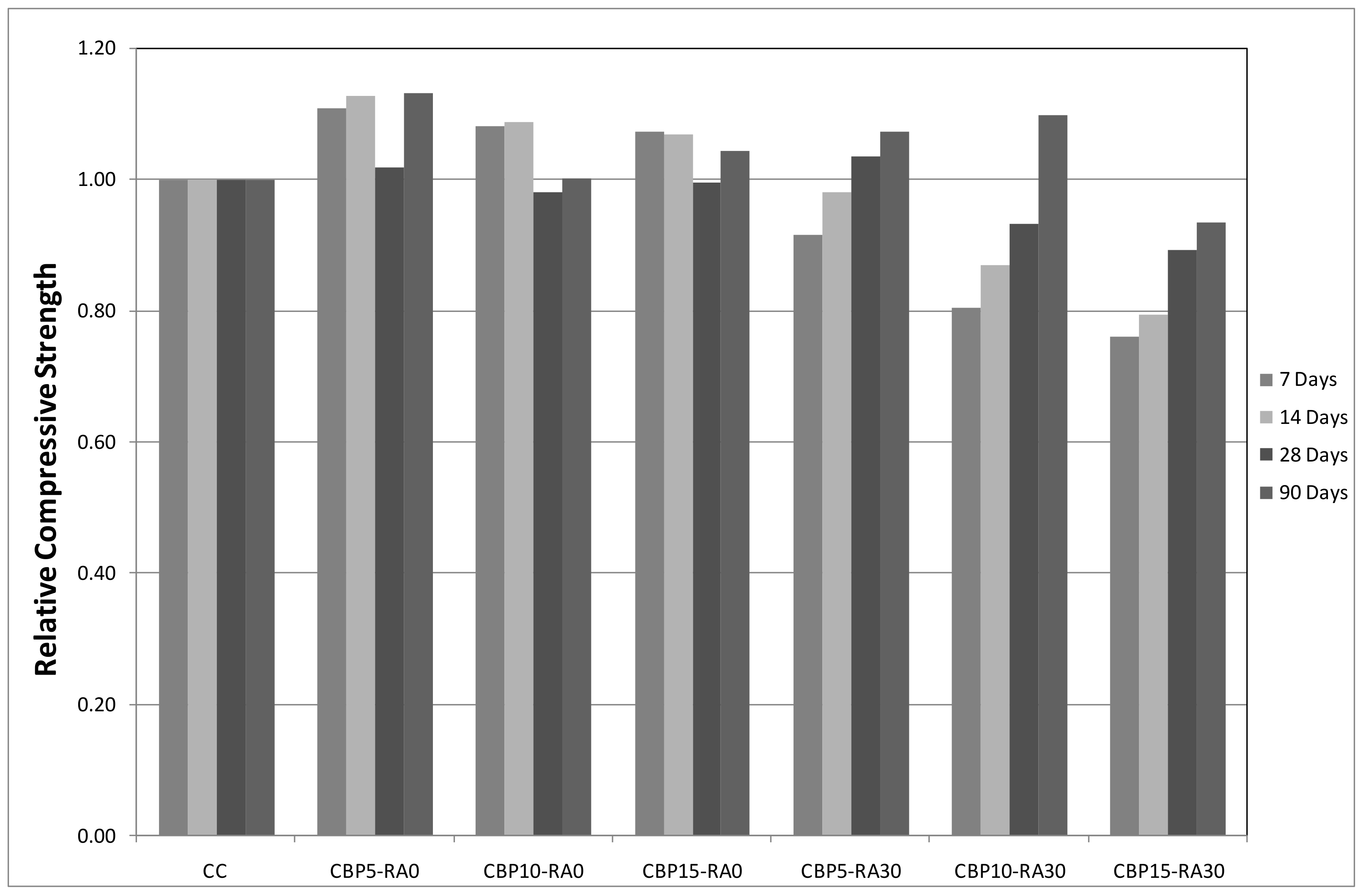 Sustainability 10 01037 g009