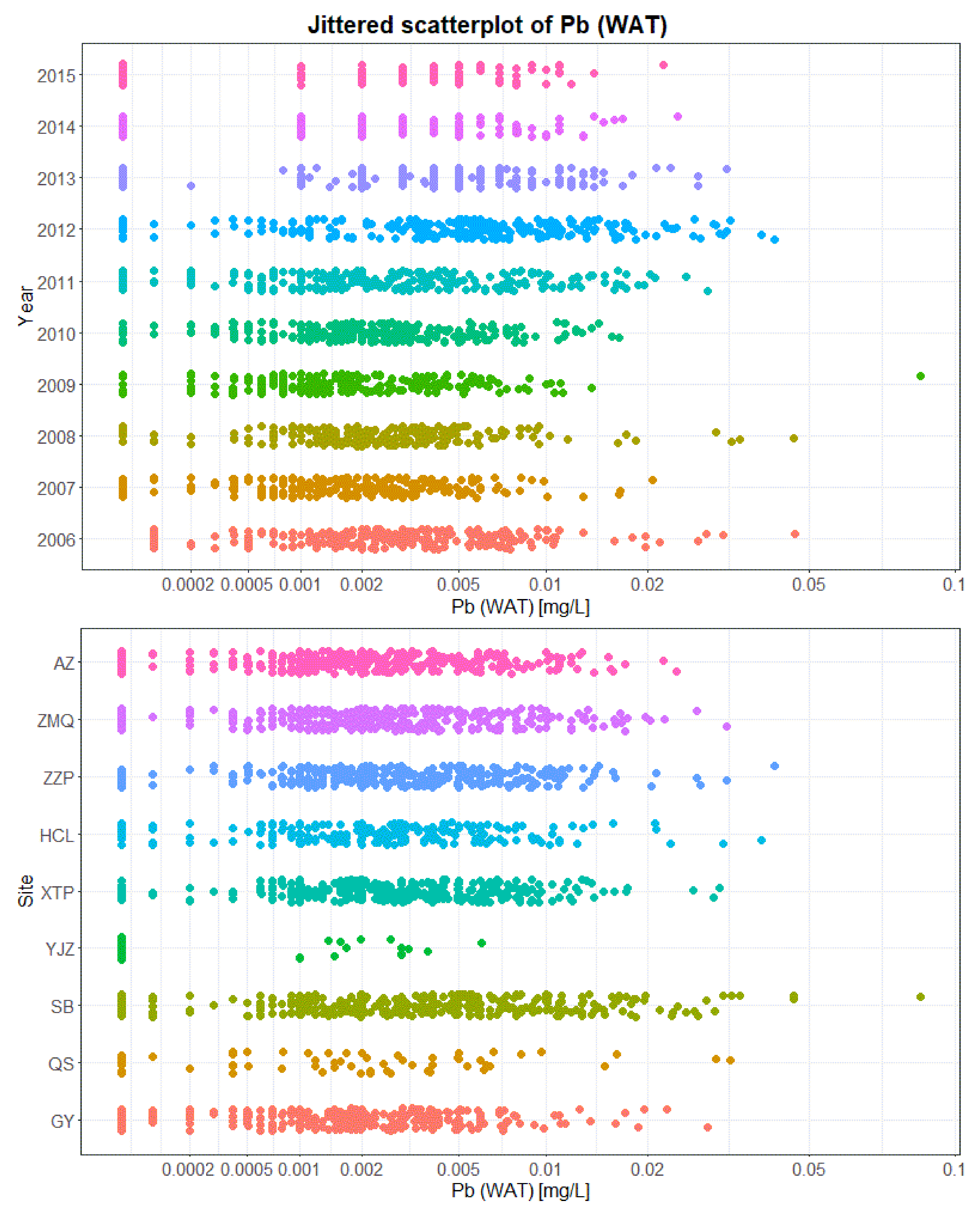 Sustainability 10 01057 g0a6