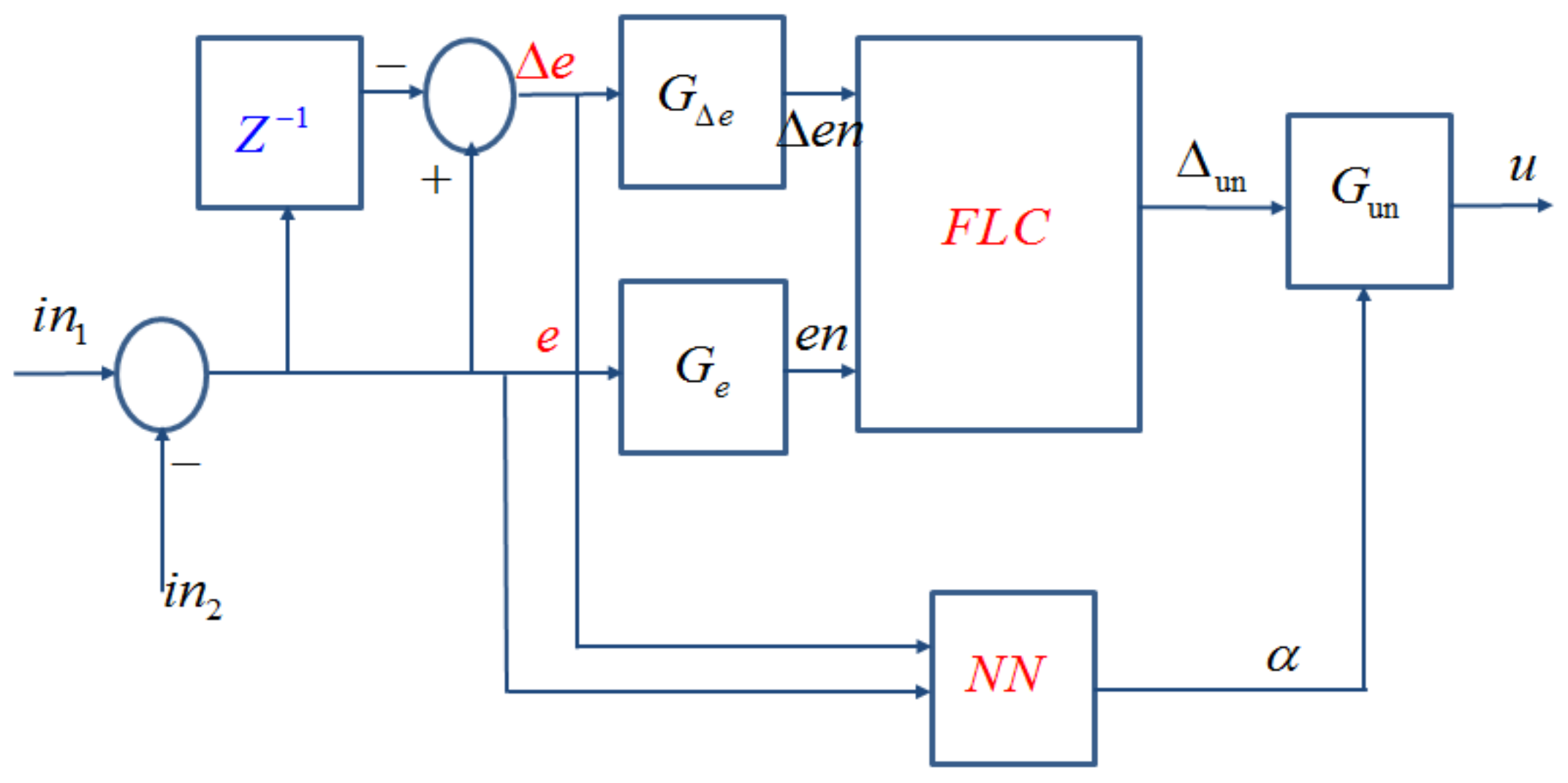 Sustainability 10 01059 g006