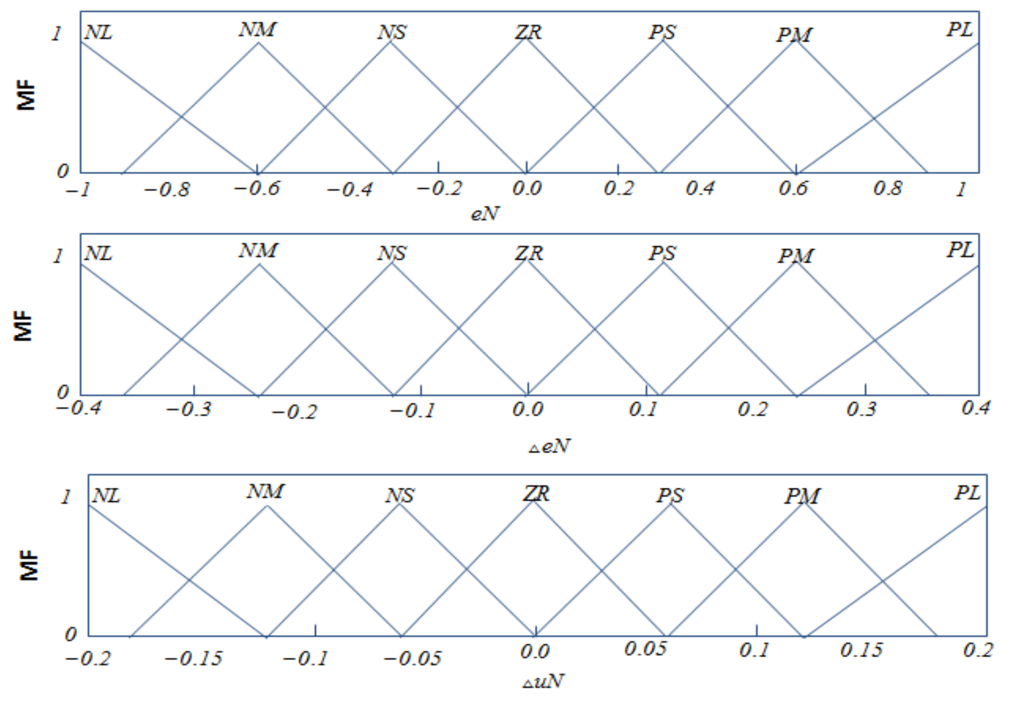 Sustainability 10 01059 g007