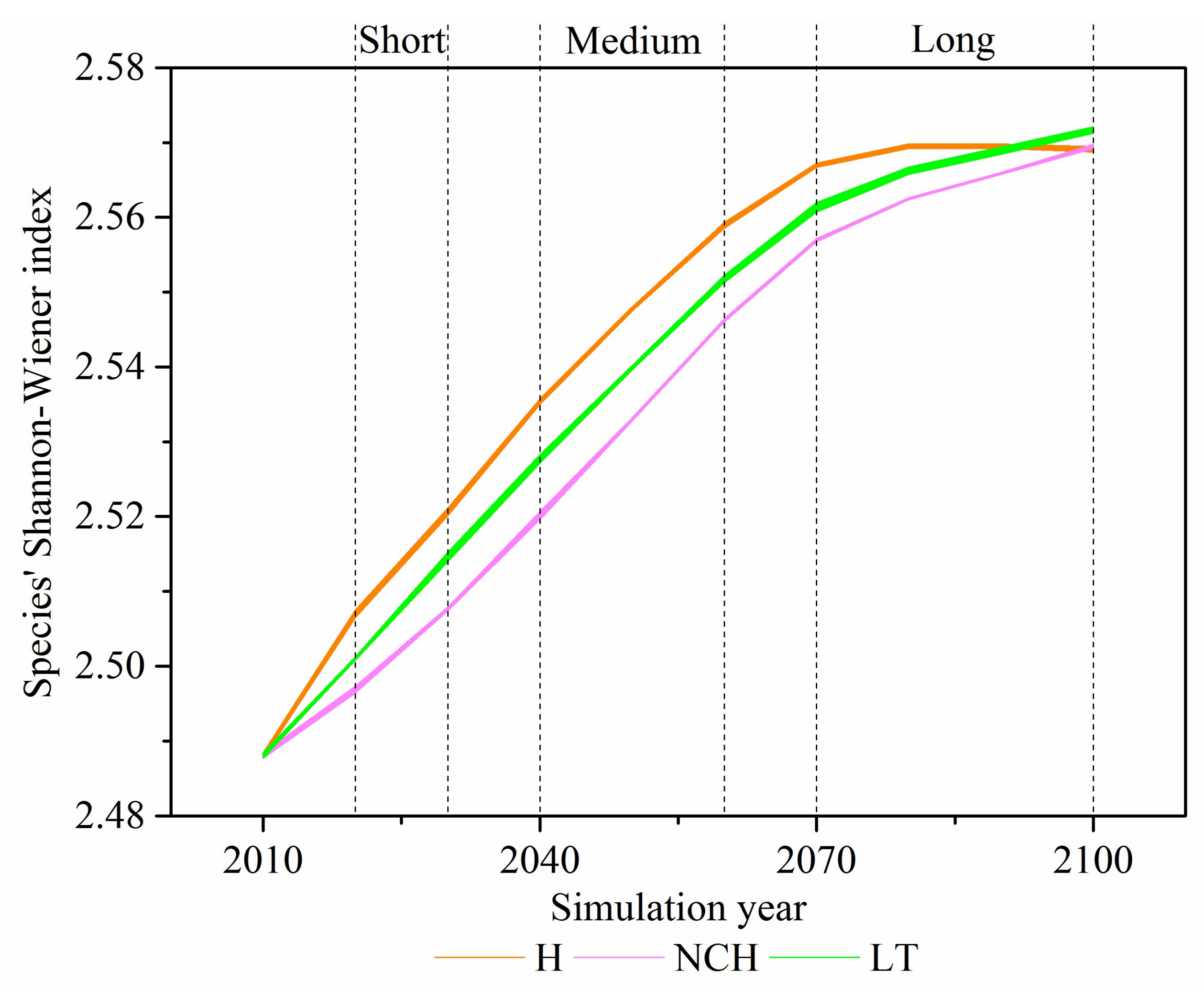 Sustainability 10 01071 g008