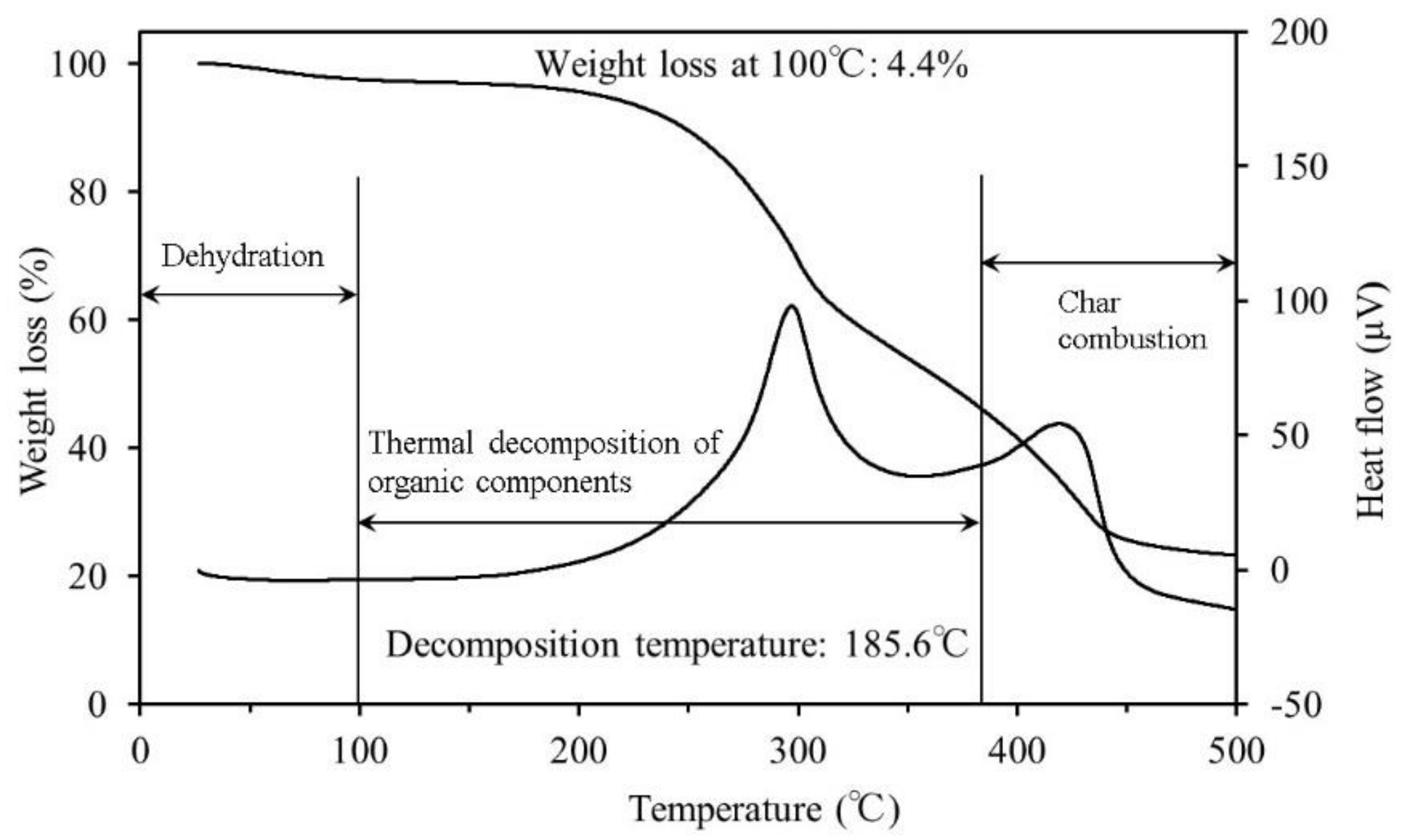 Sustainability 10 01116 g005