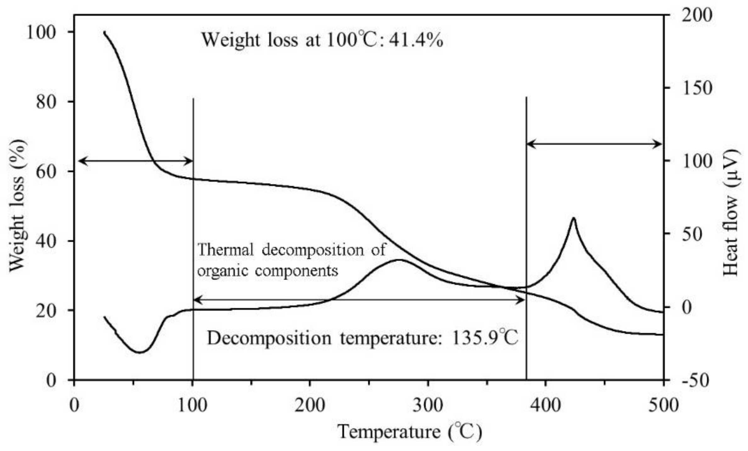 Sustainability 10 01116 g006