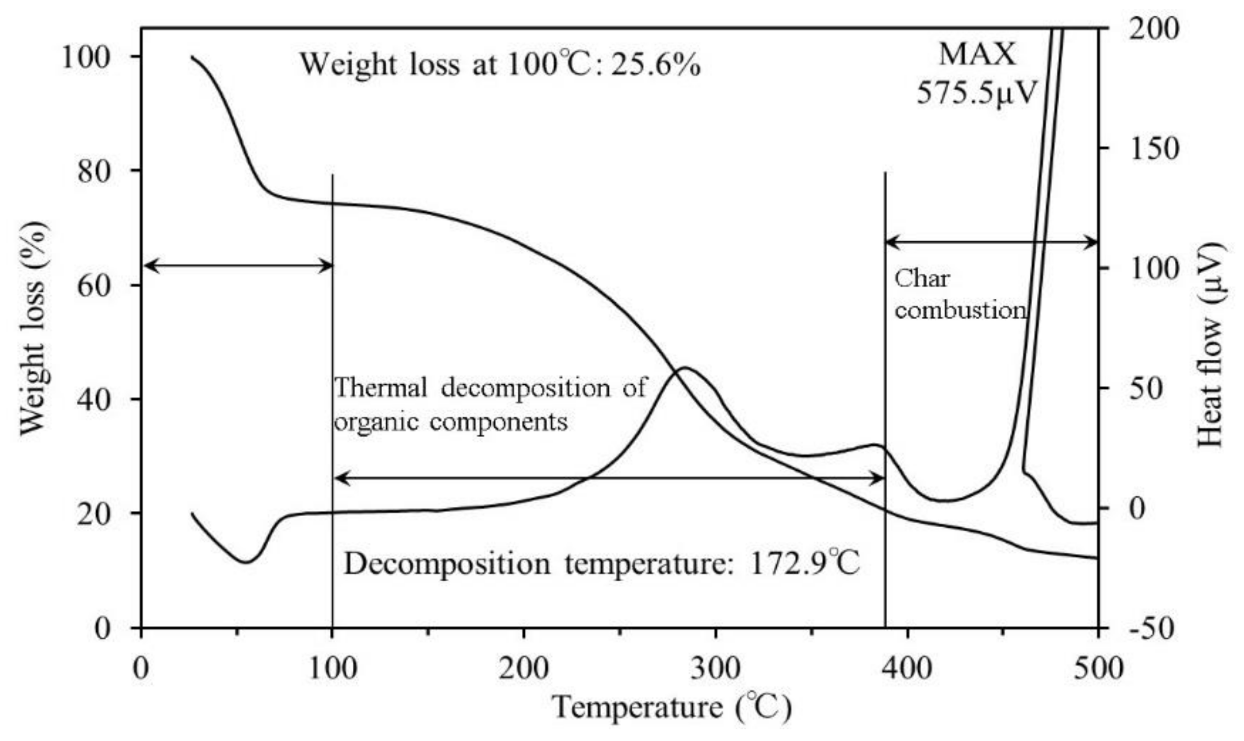 Sustainability 10 01116 g007