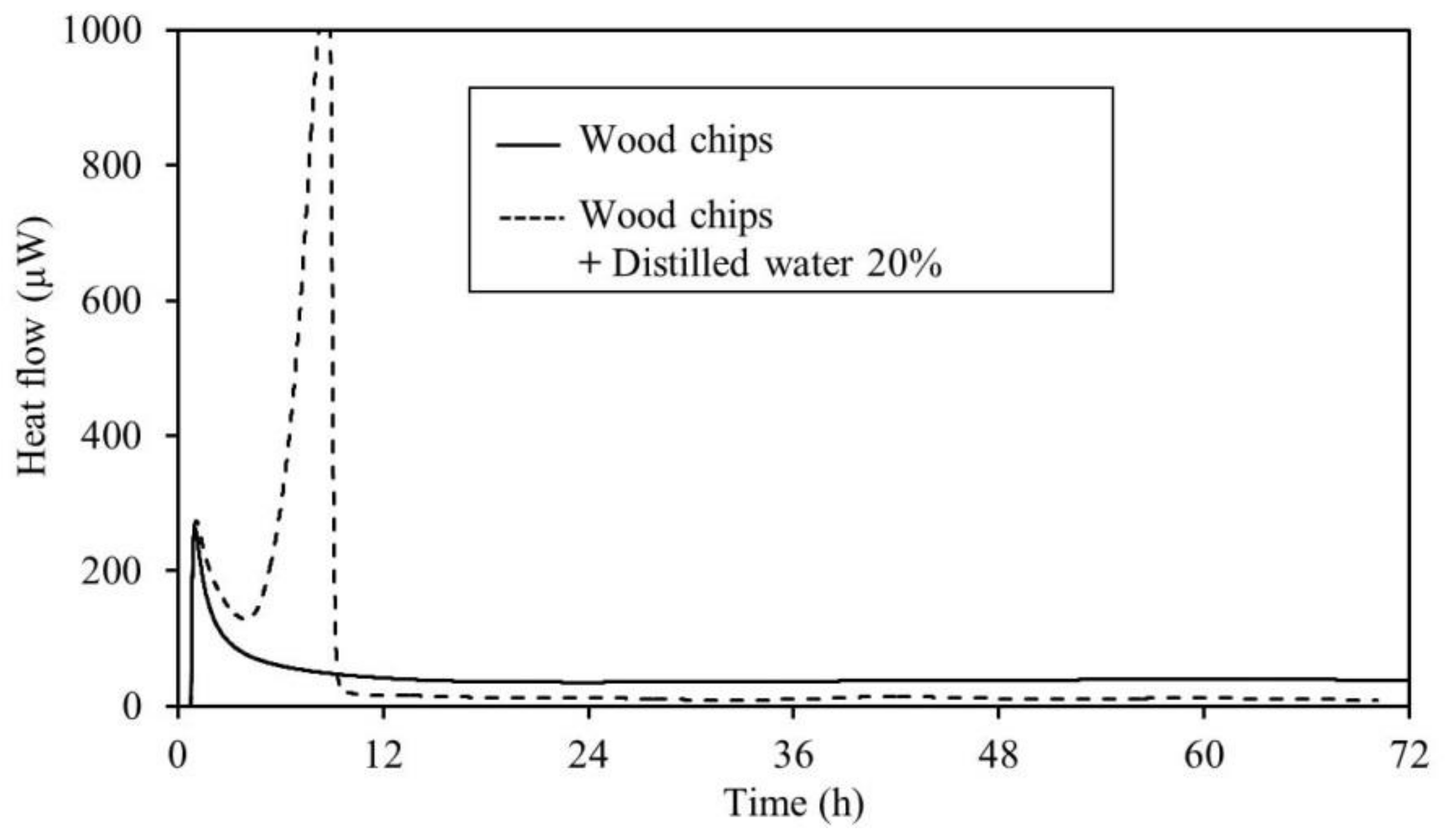 Sustainability 10 01116 g013