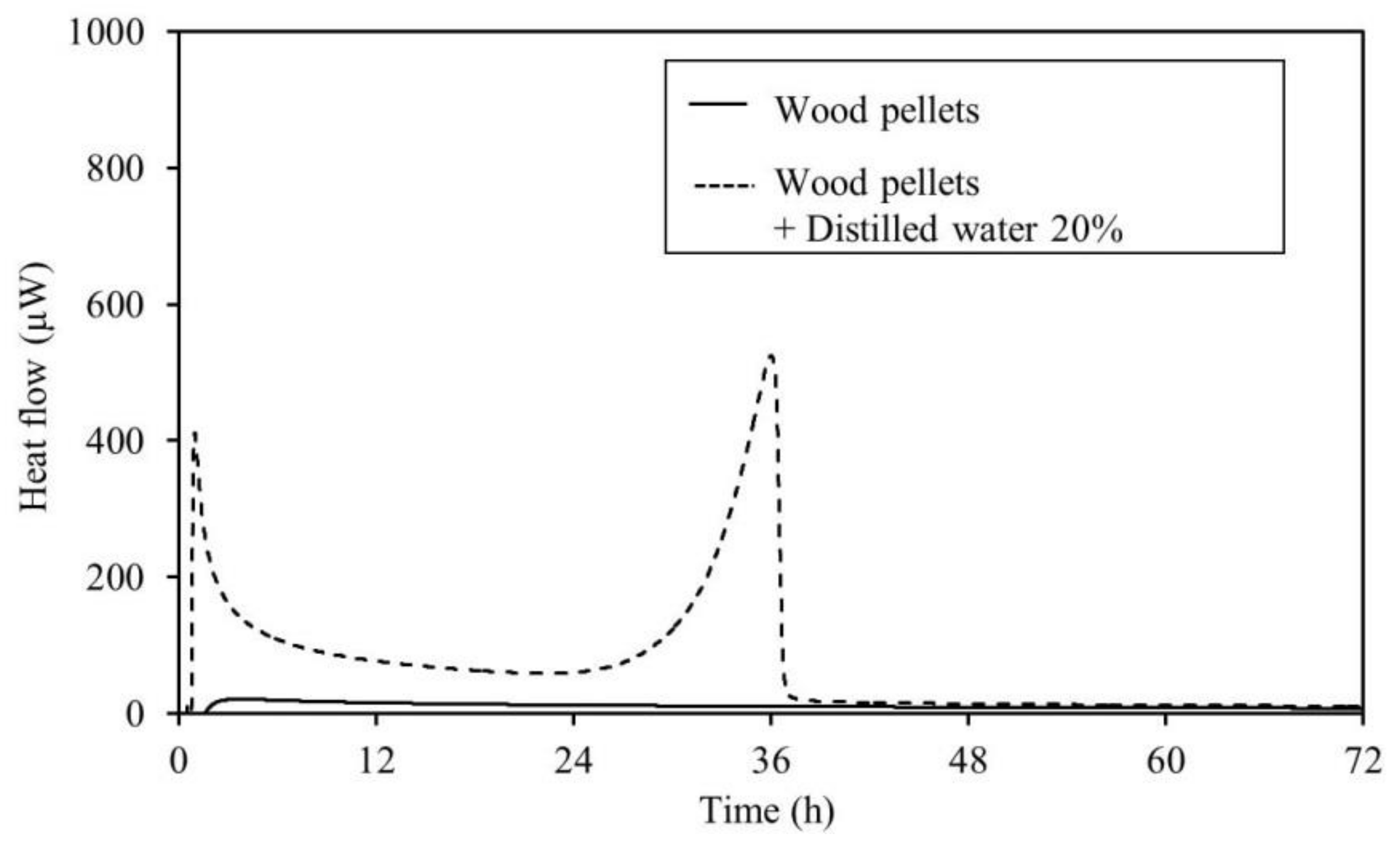 Sustainability 10 01116 g014