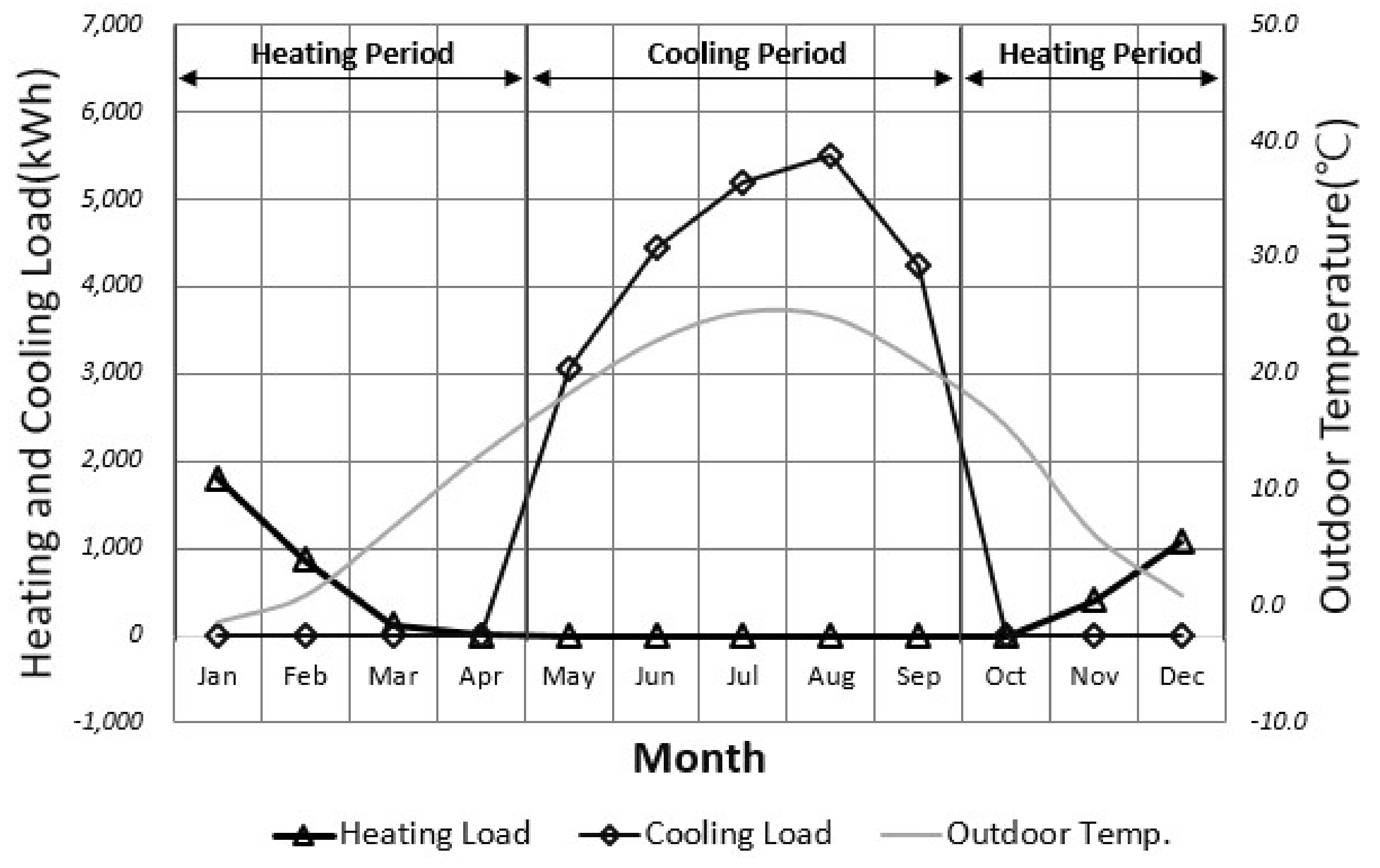Sustainability 10 01121 g007