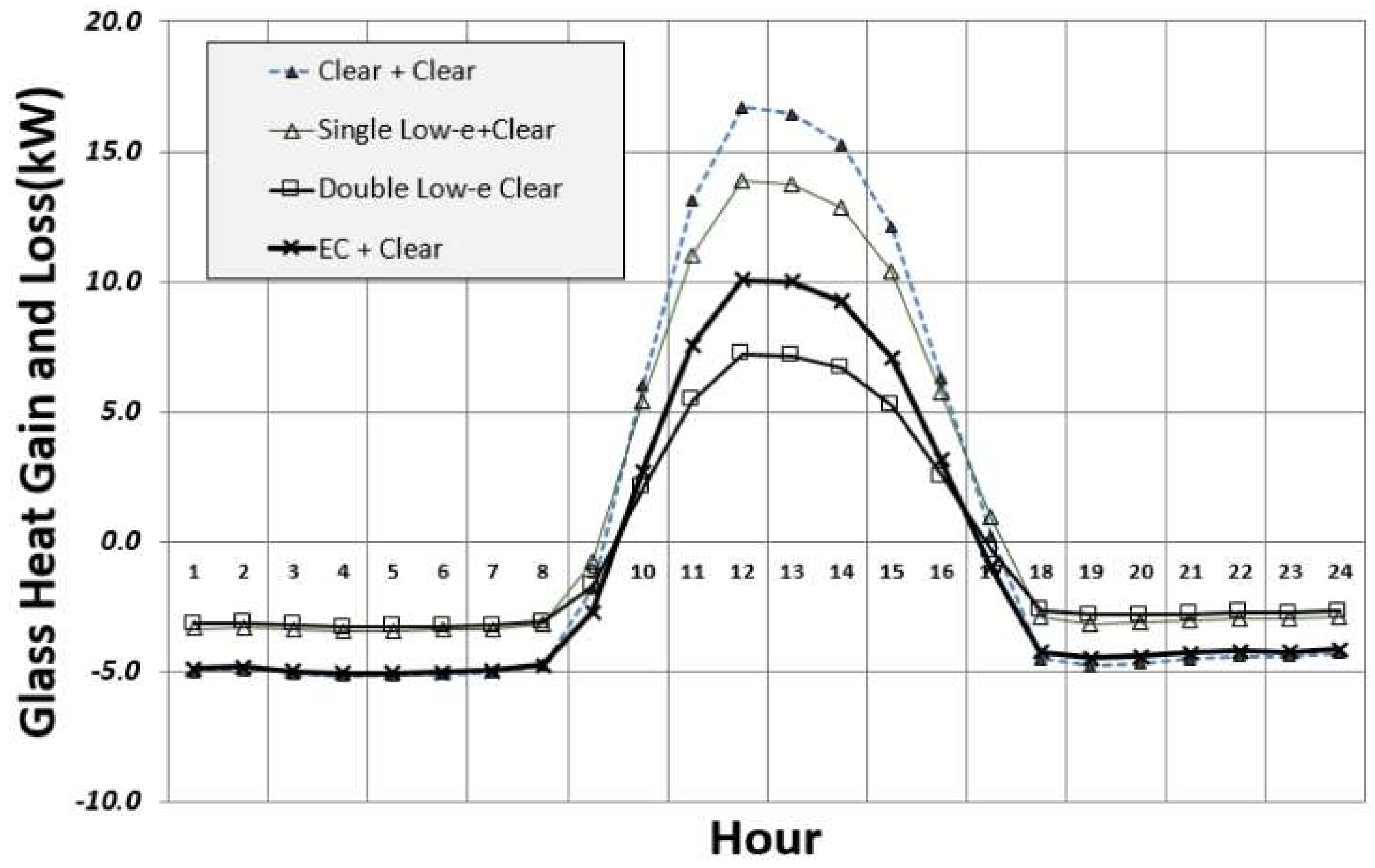Sustainability 10 01121 g013