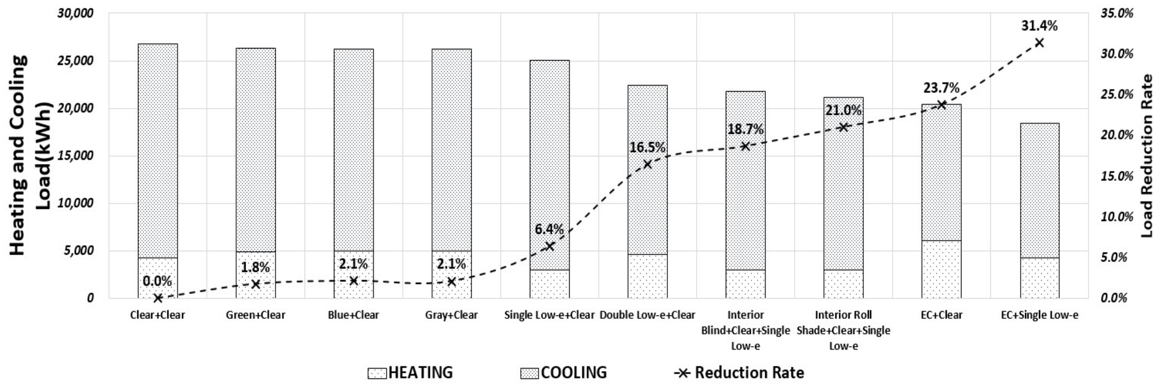 Sustainability 10 01121 g022