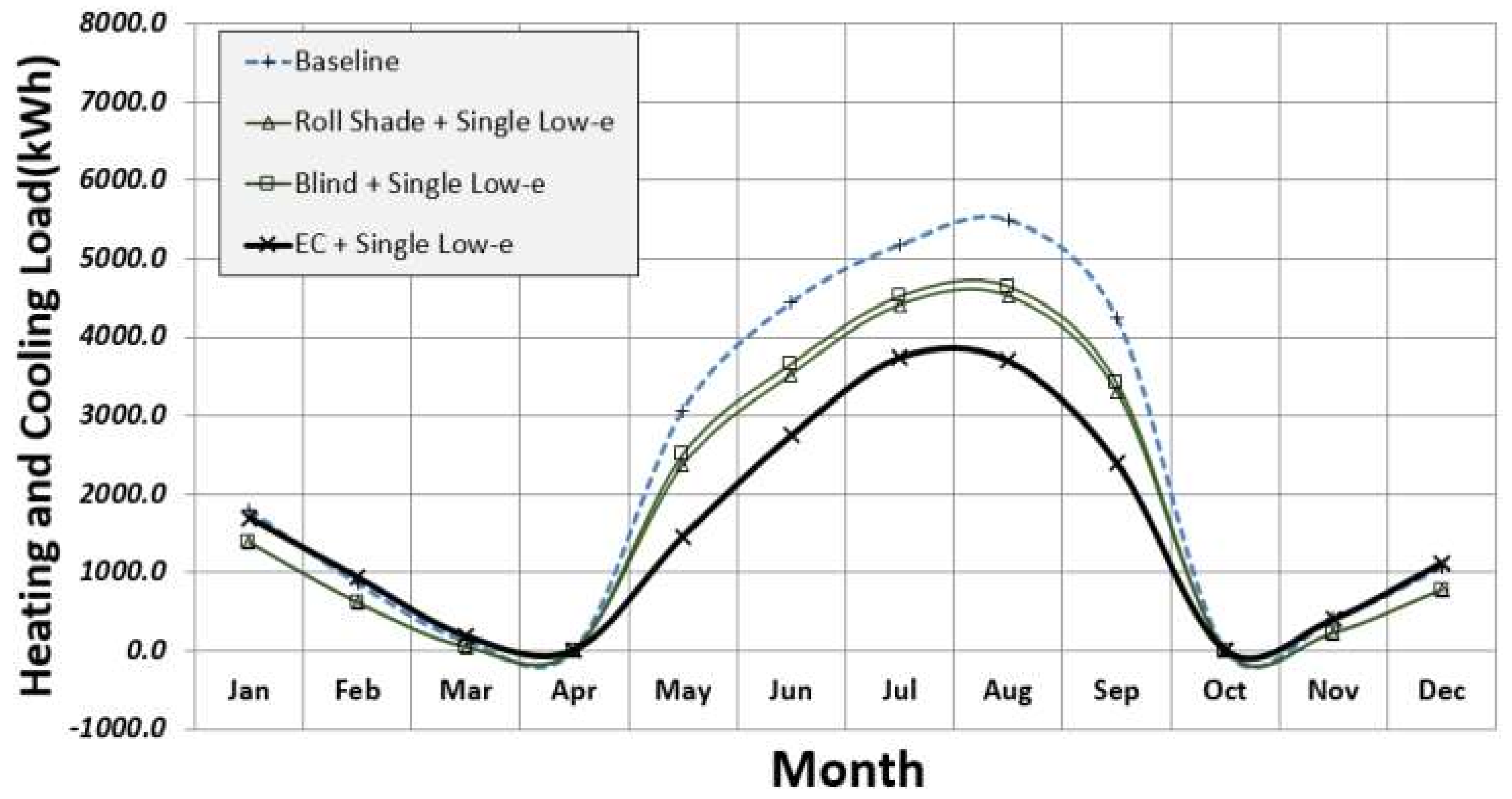 Sustainability 10 01121 g025
