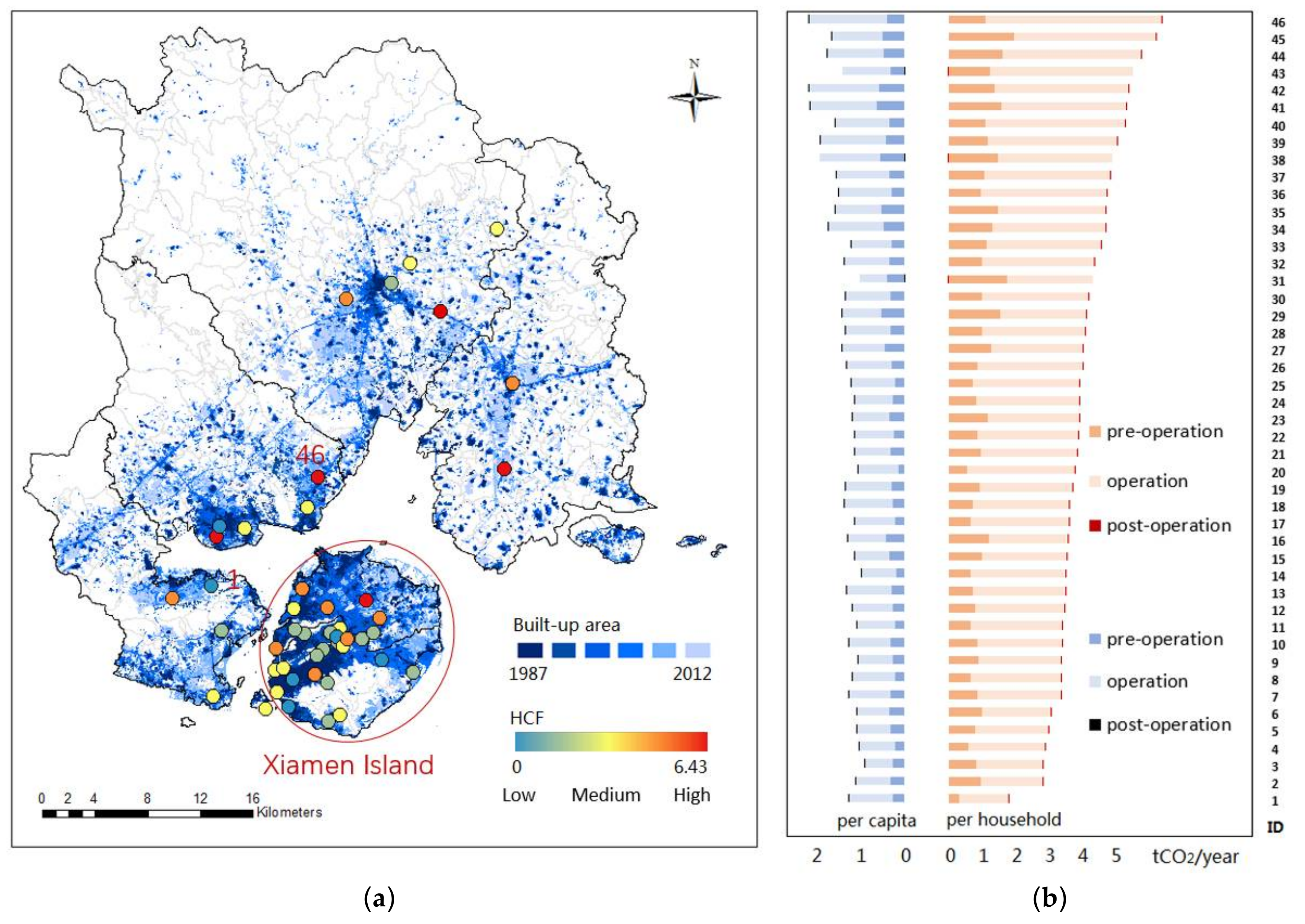 Sustainability 10 01131 g005