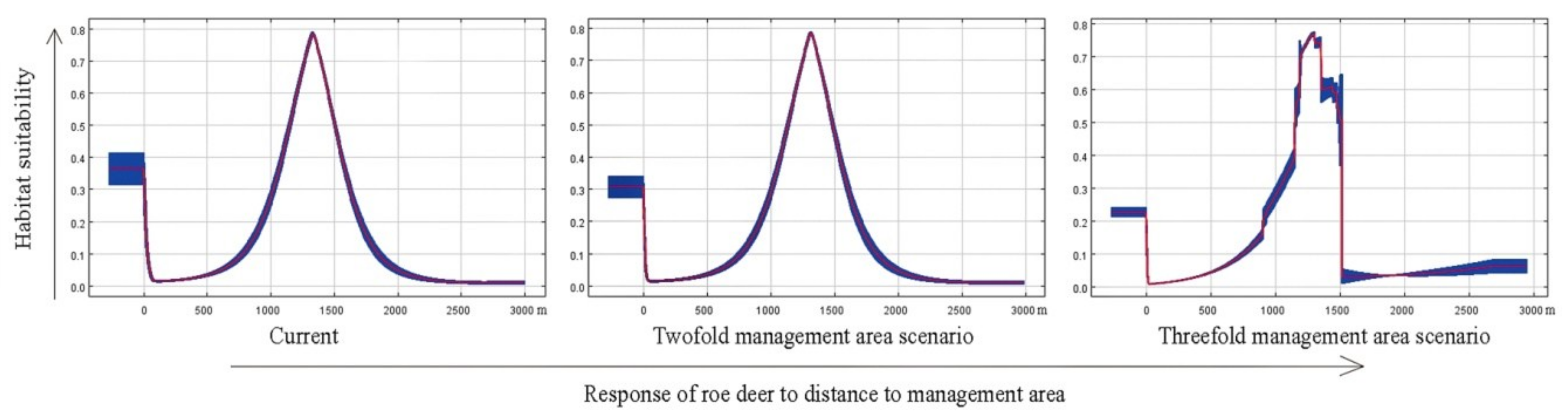 Sustainability 10 01211 g003