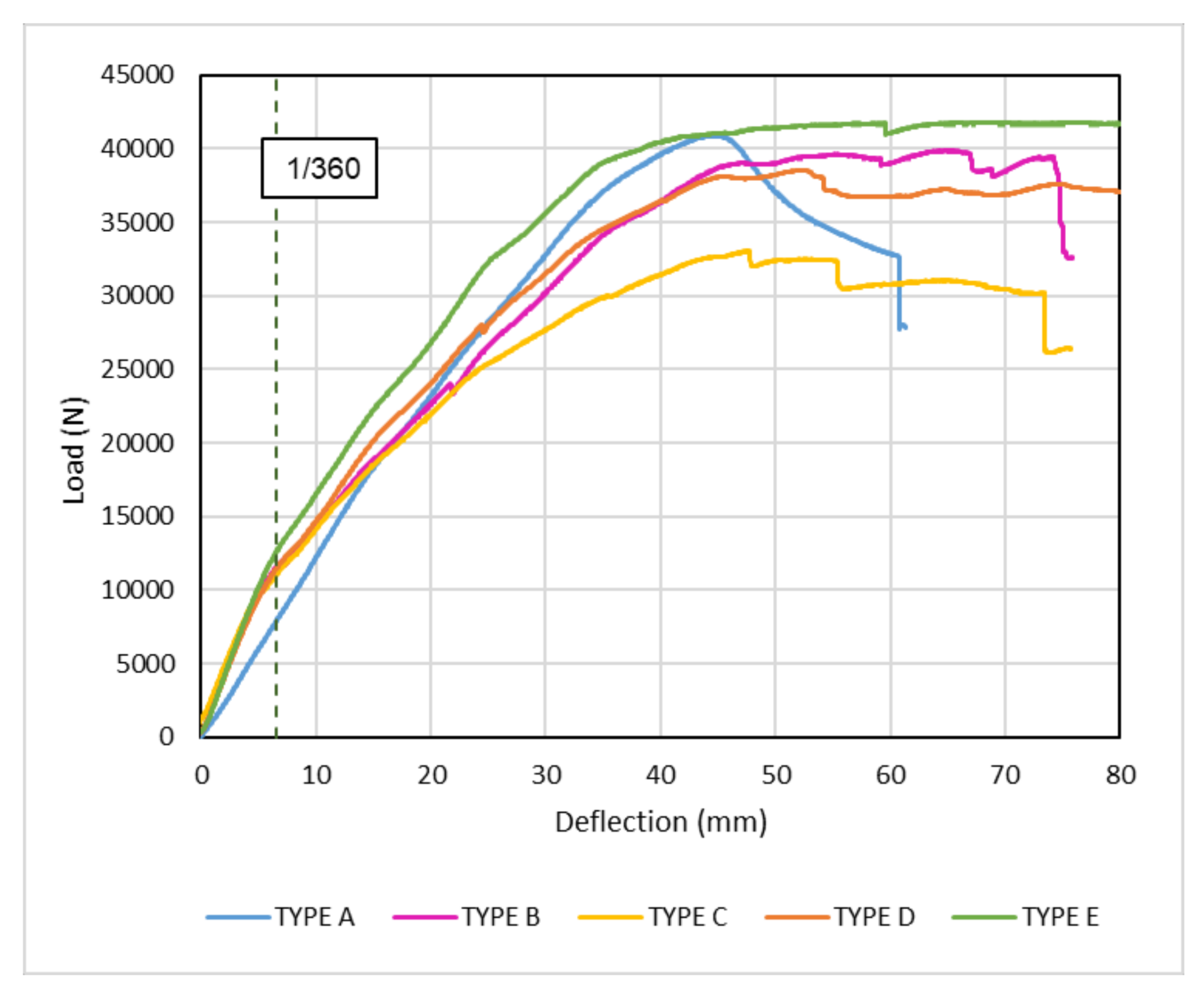 Sustainability 10 01220 g006
