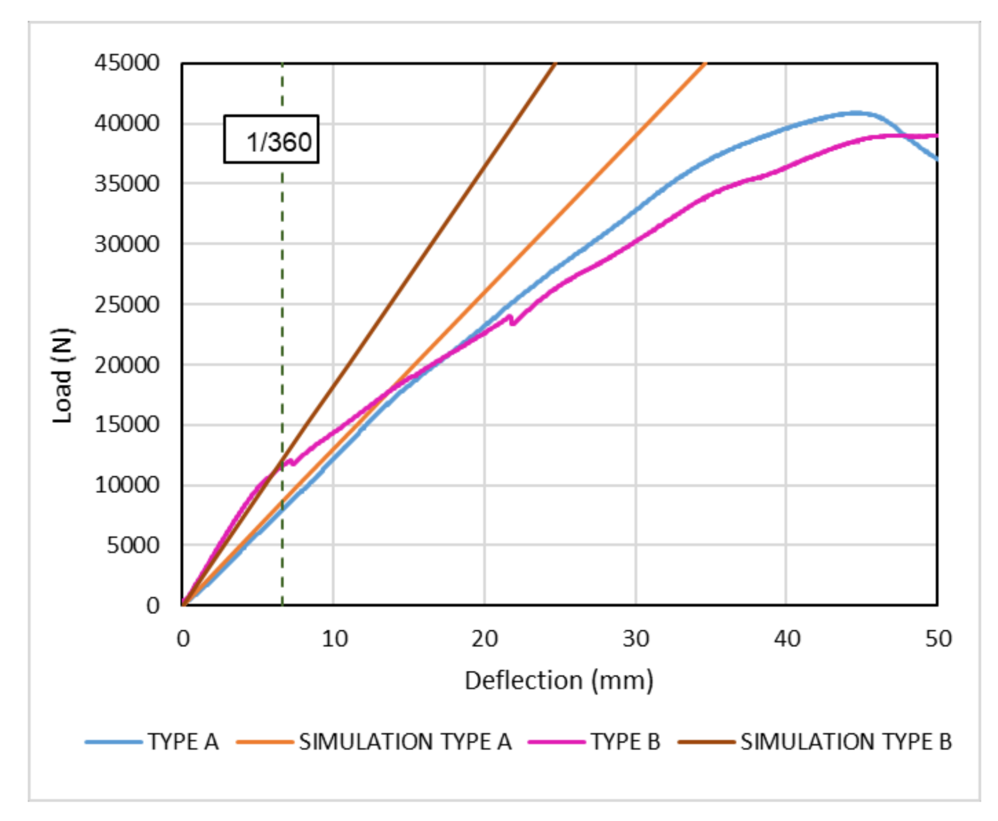 Sustainability 10 01220 g009