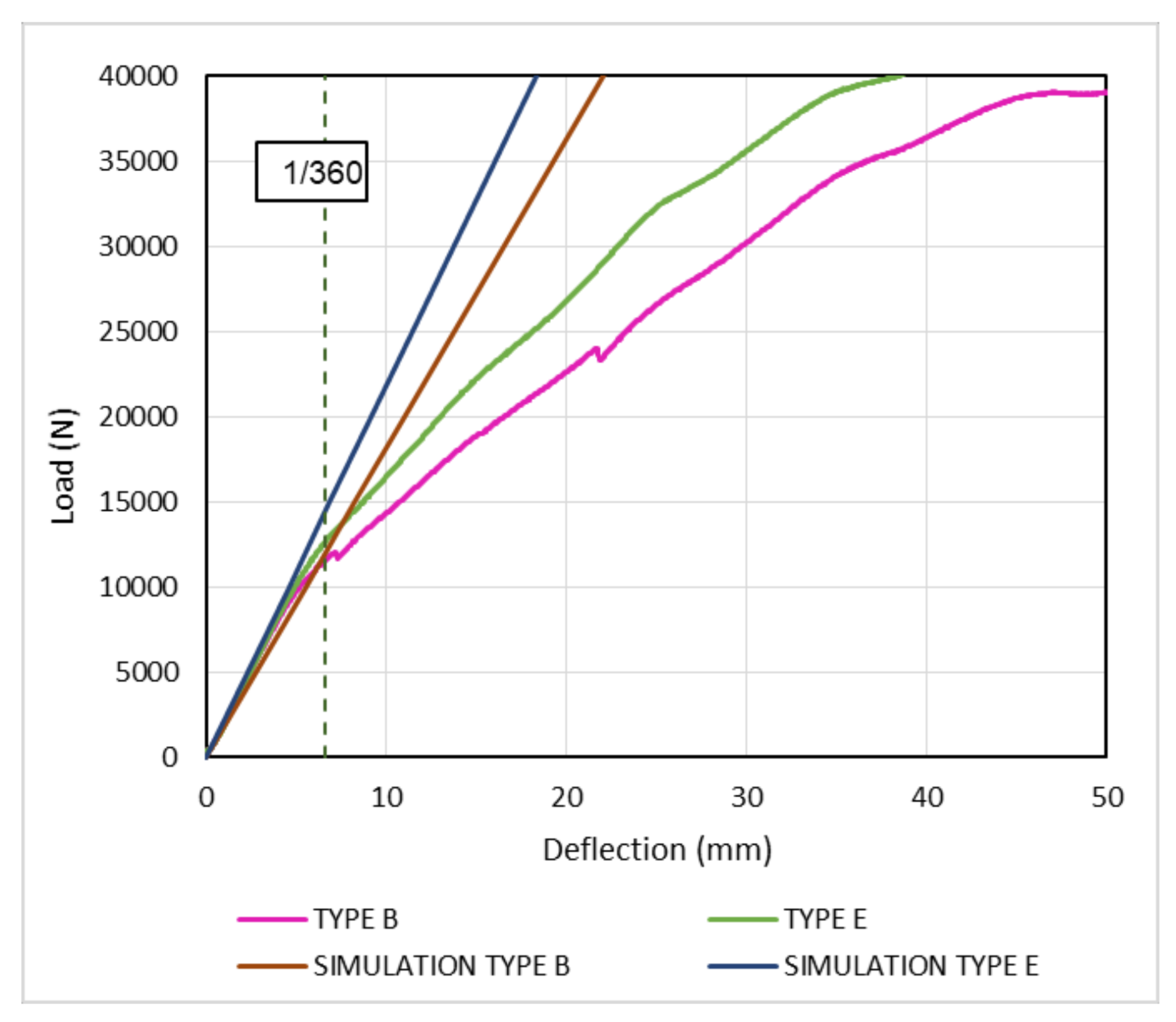 Sustainability 10 01220 g011