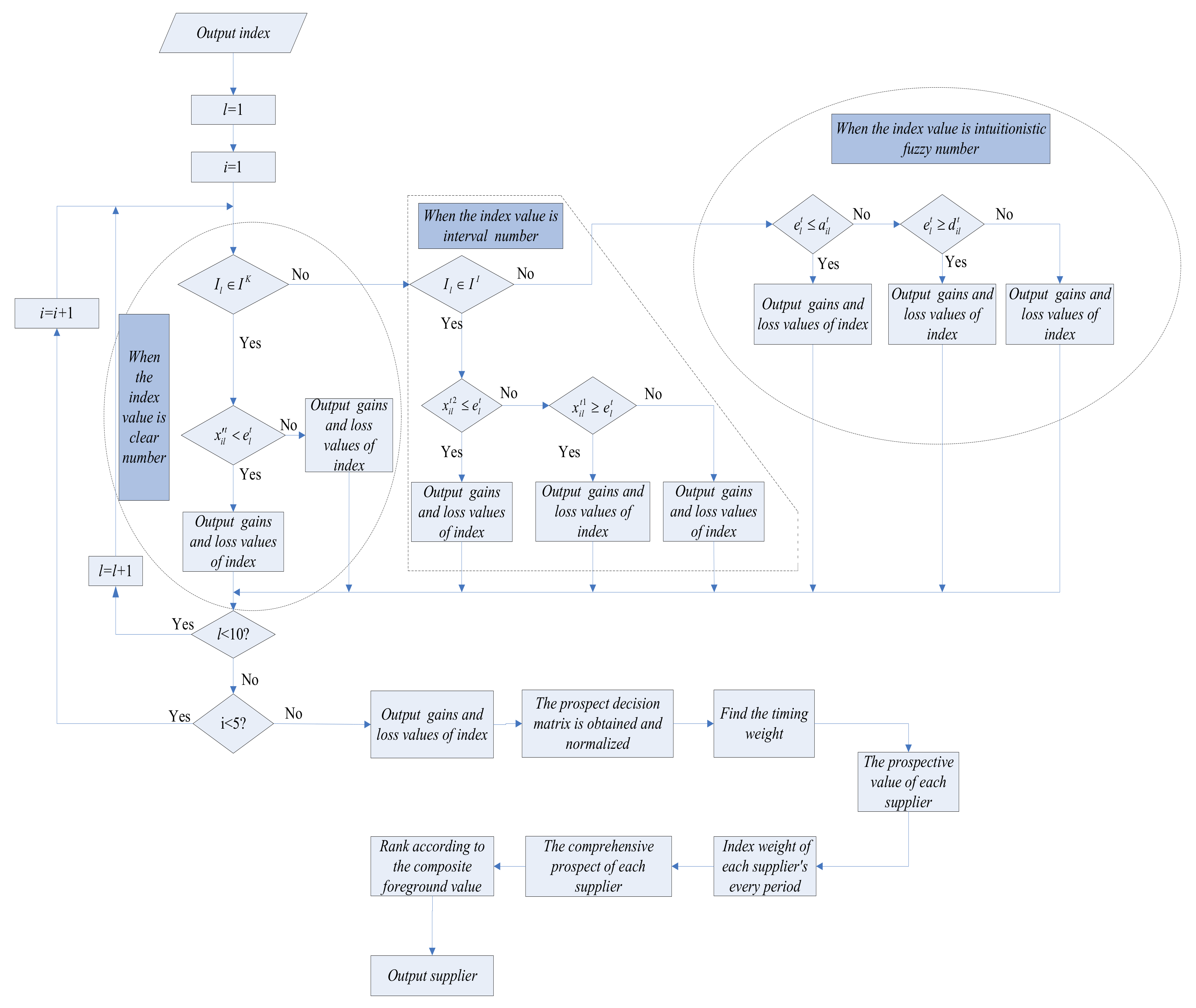 Sustainability 10 01226 g001