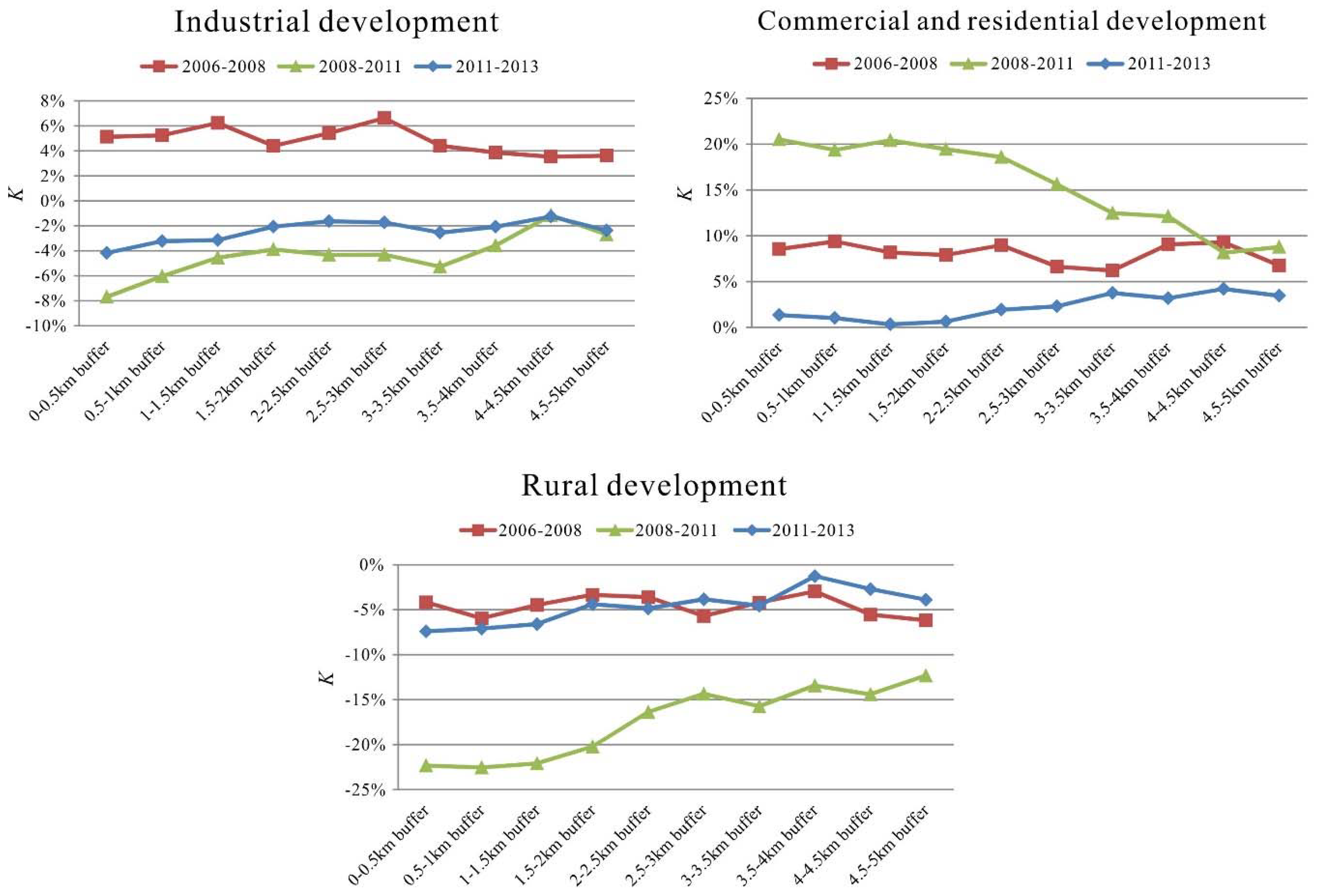 Sustainability 10 01293 g003