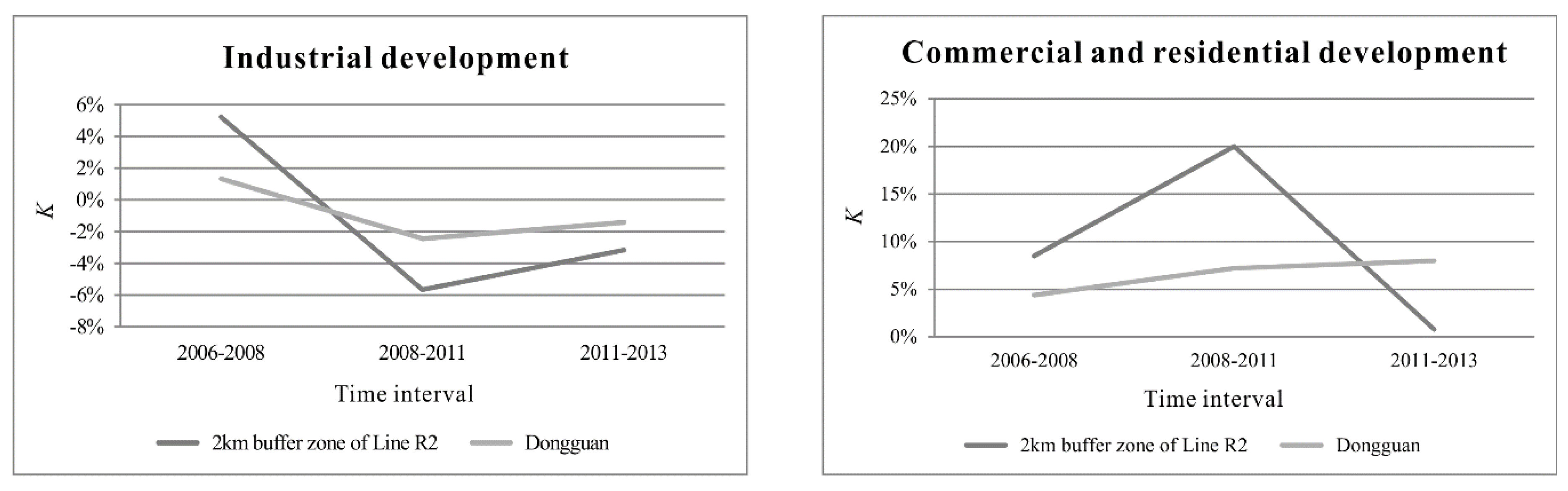 Sustainability 10 01293 g005a
