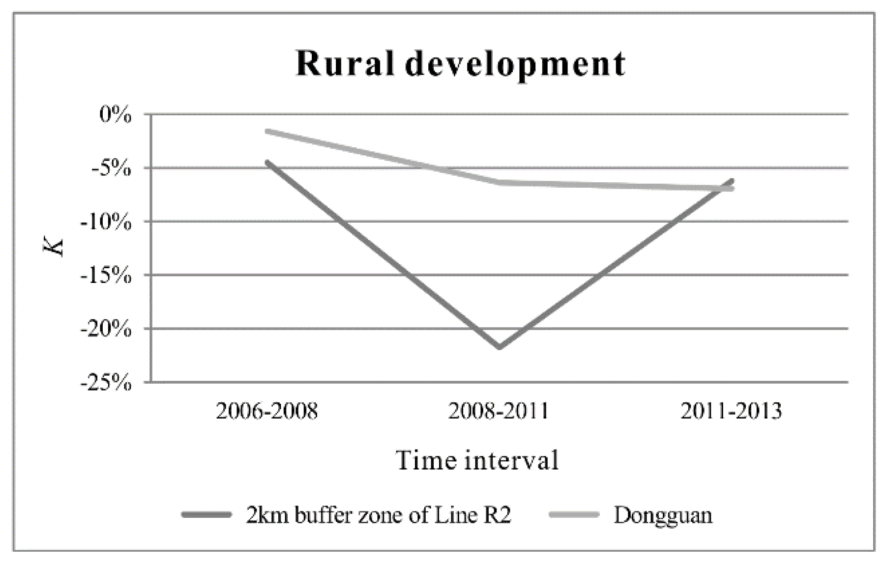 Sustainability 10 01293 g005b