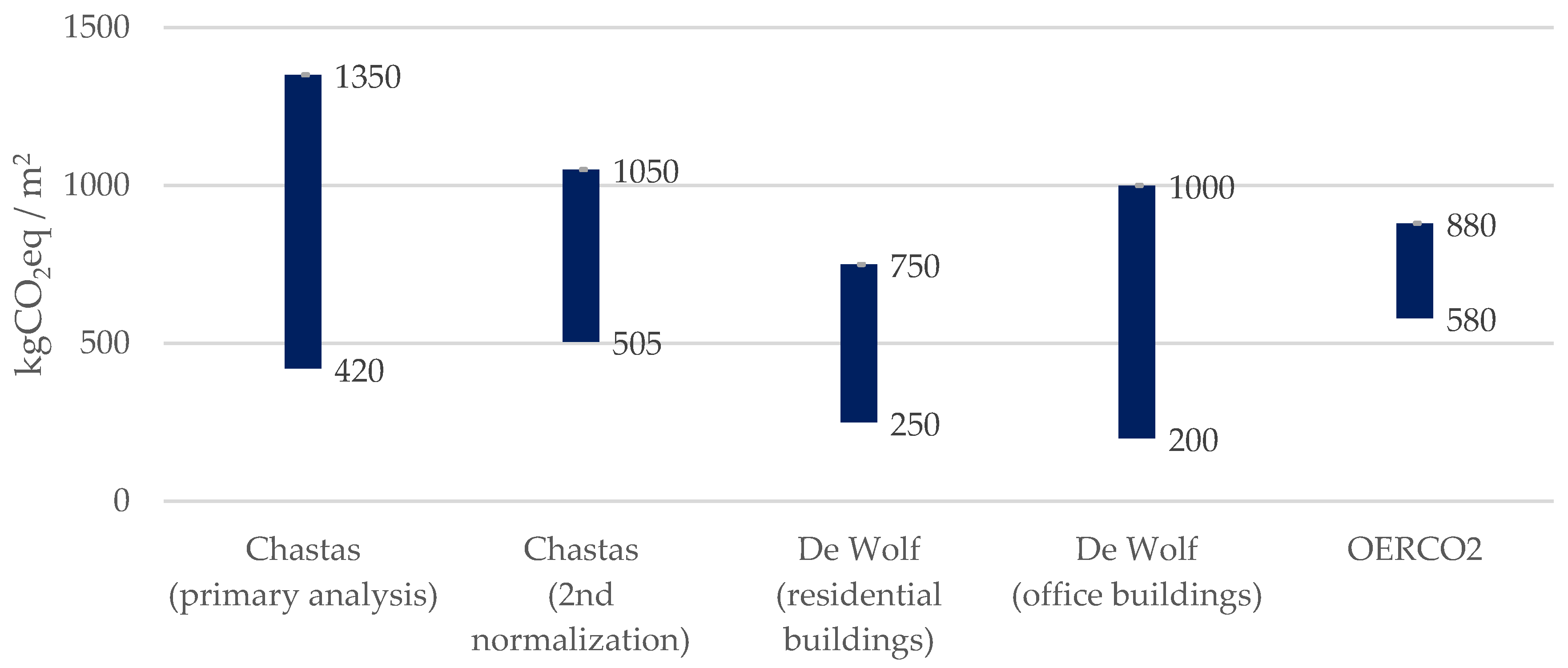 Sustainability 10 01359 g003