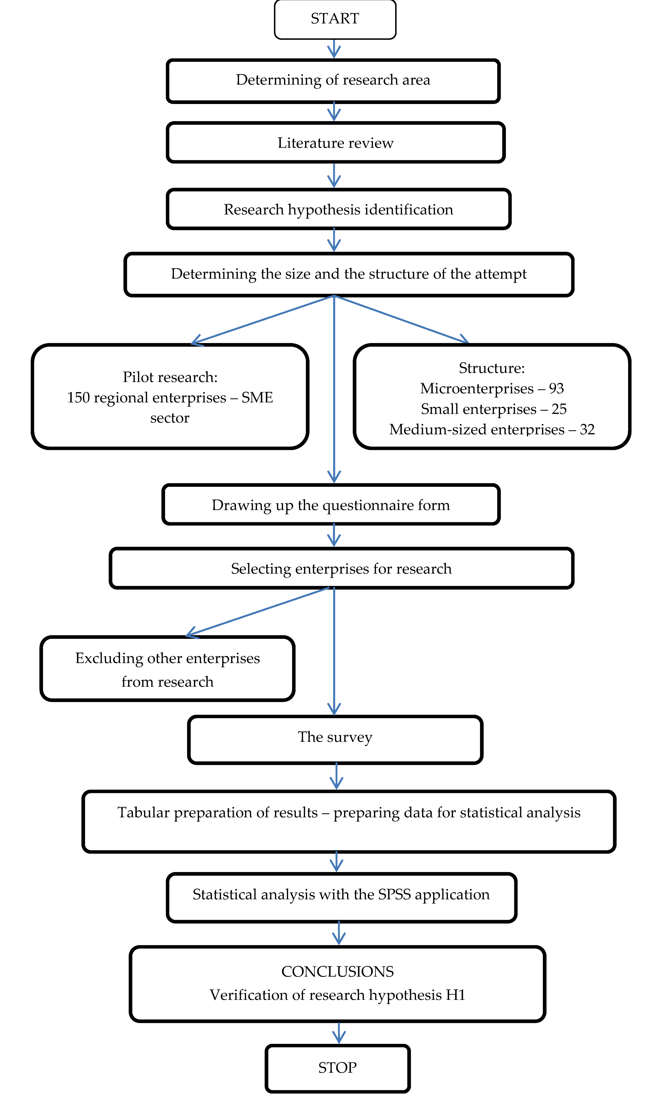 Sustainability 10 01361 g001