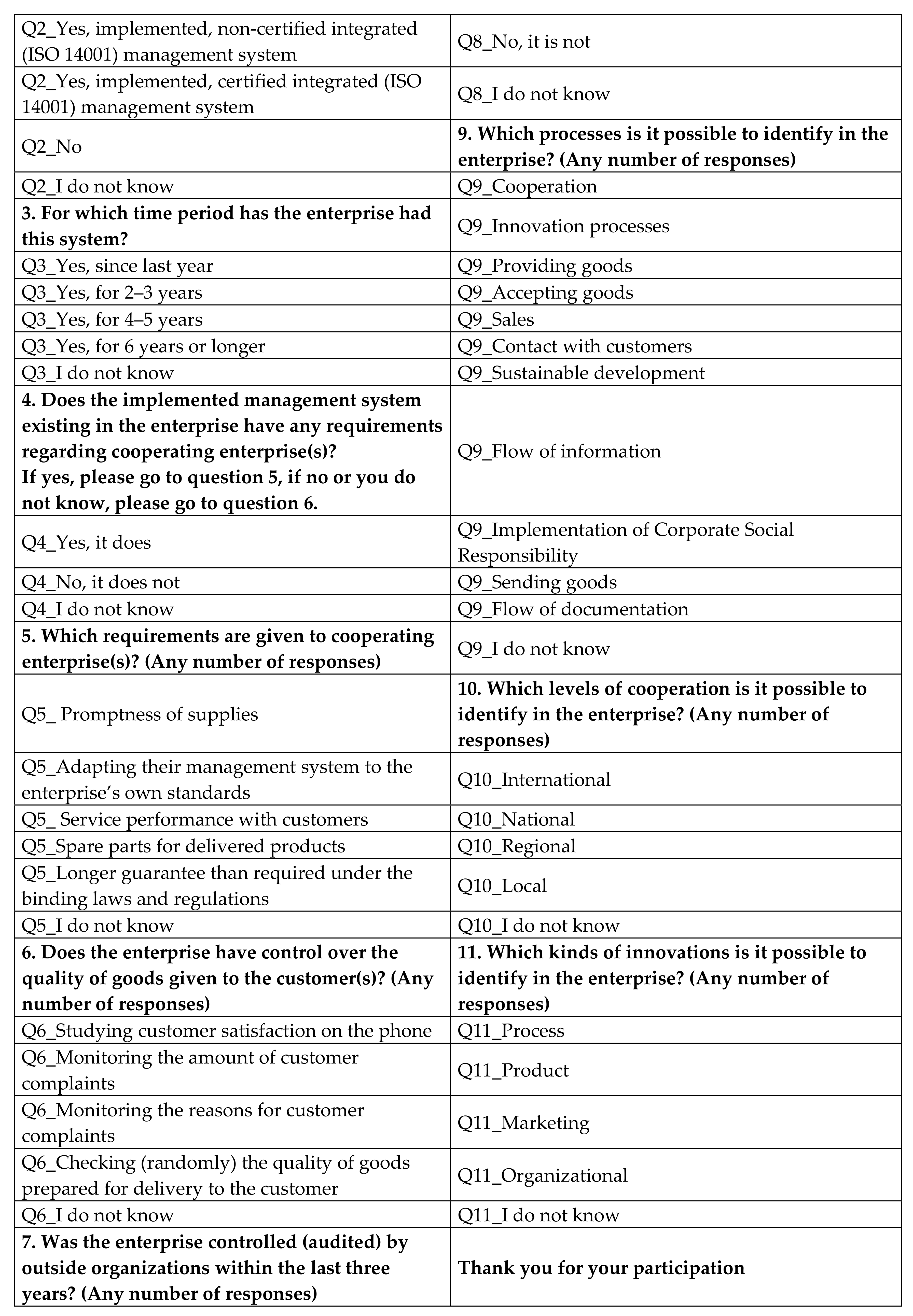 Sustainability 10 01361 g002b