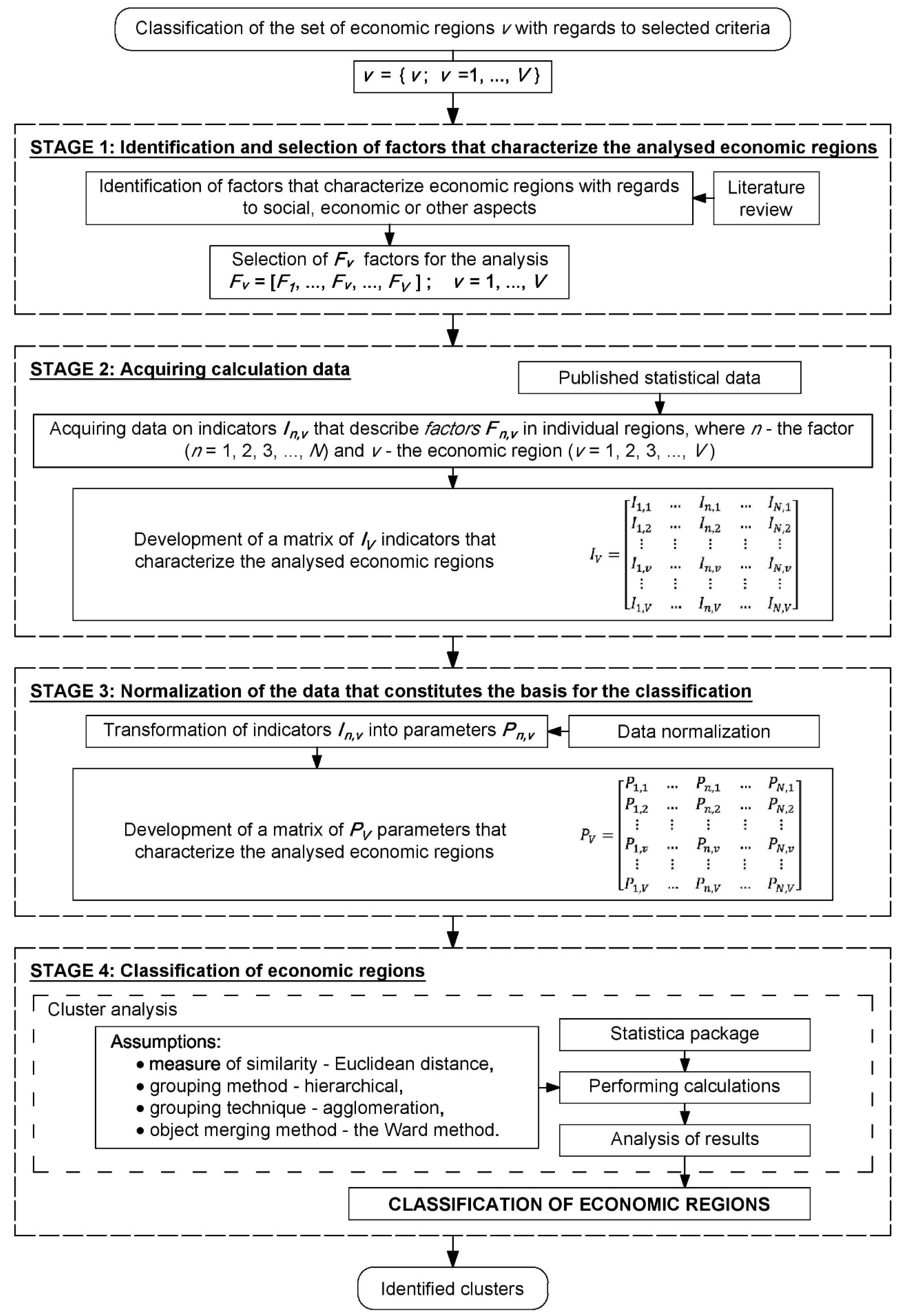 Sustainability 10 01637 g001