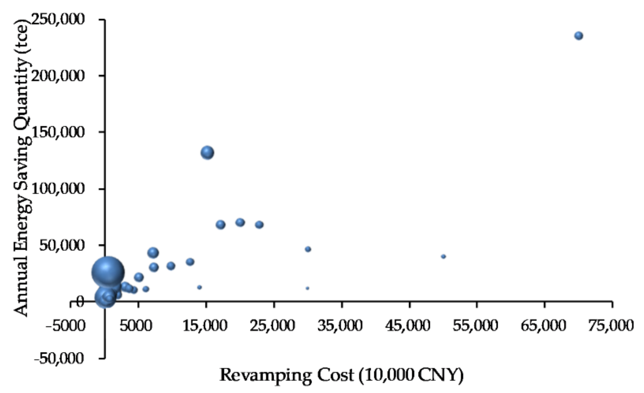 Sustainability 10 01666 g003