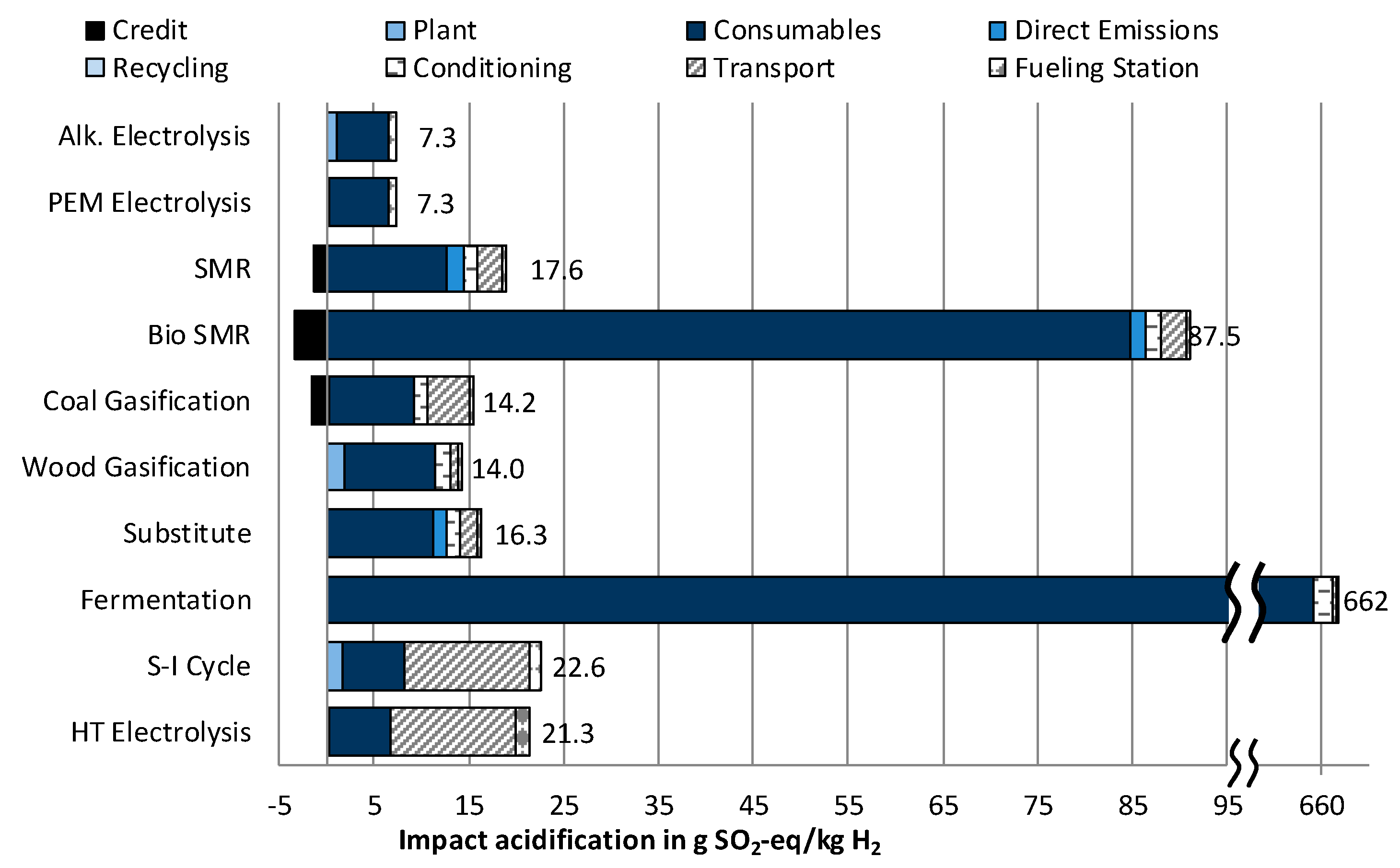 Sustainability 10 01699 g003