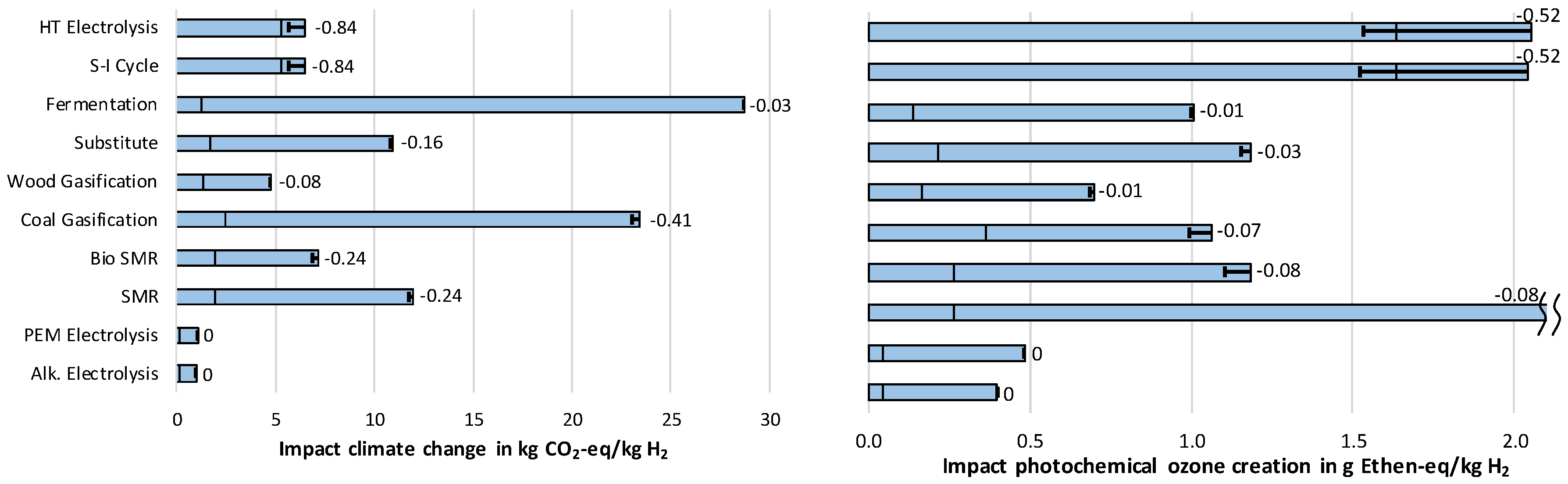Sustainability 10 01699 g009