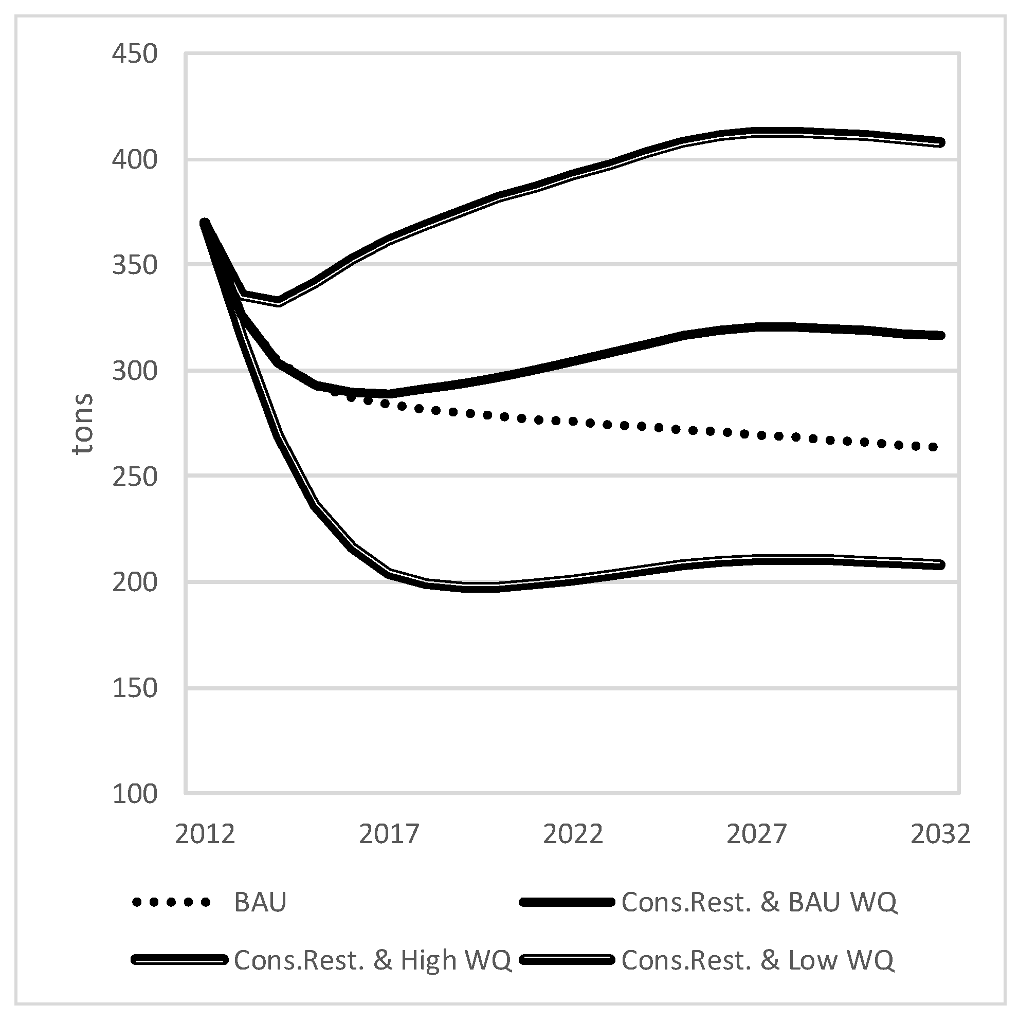 Sustainability 10 01765 g008