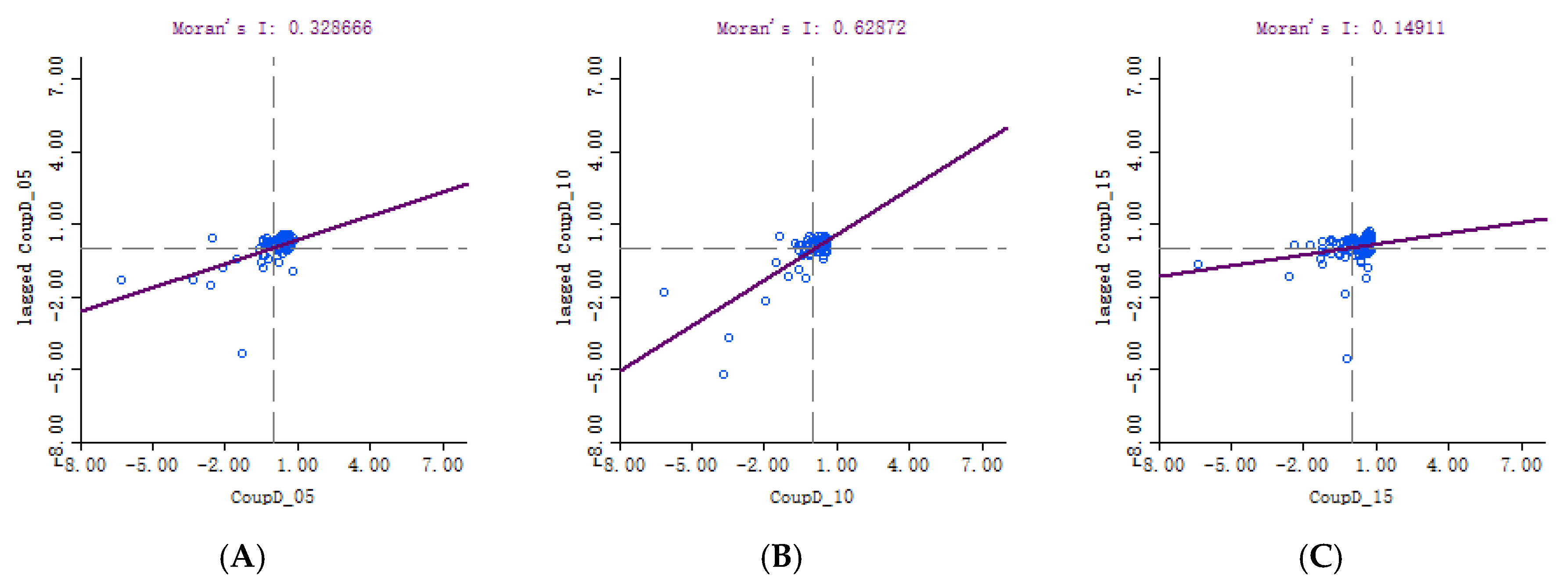 Sustainability 10 01766 g005a Sustainability 10 01766 g005a