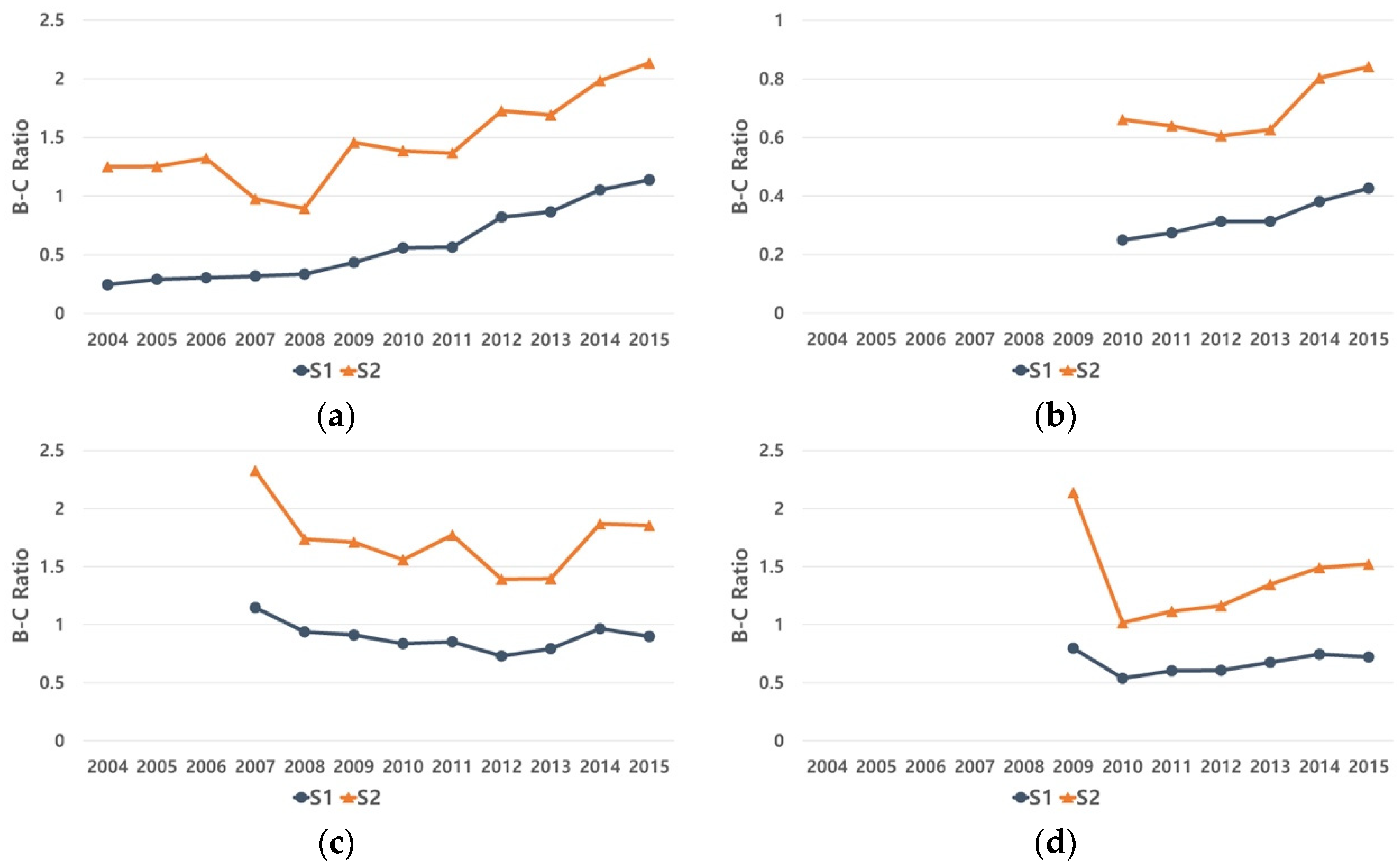 Sustainability 10 01832 g002