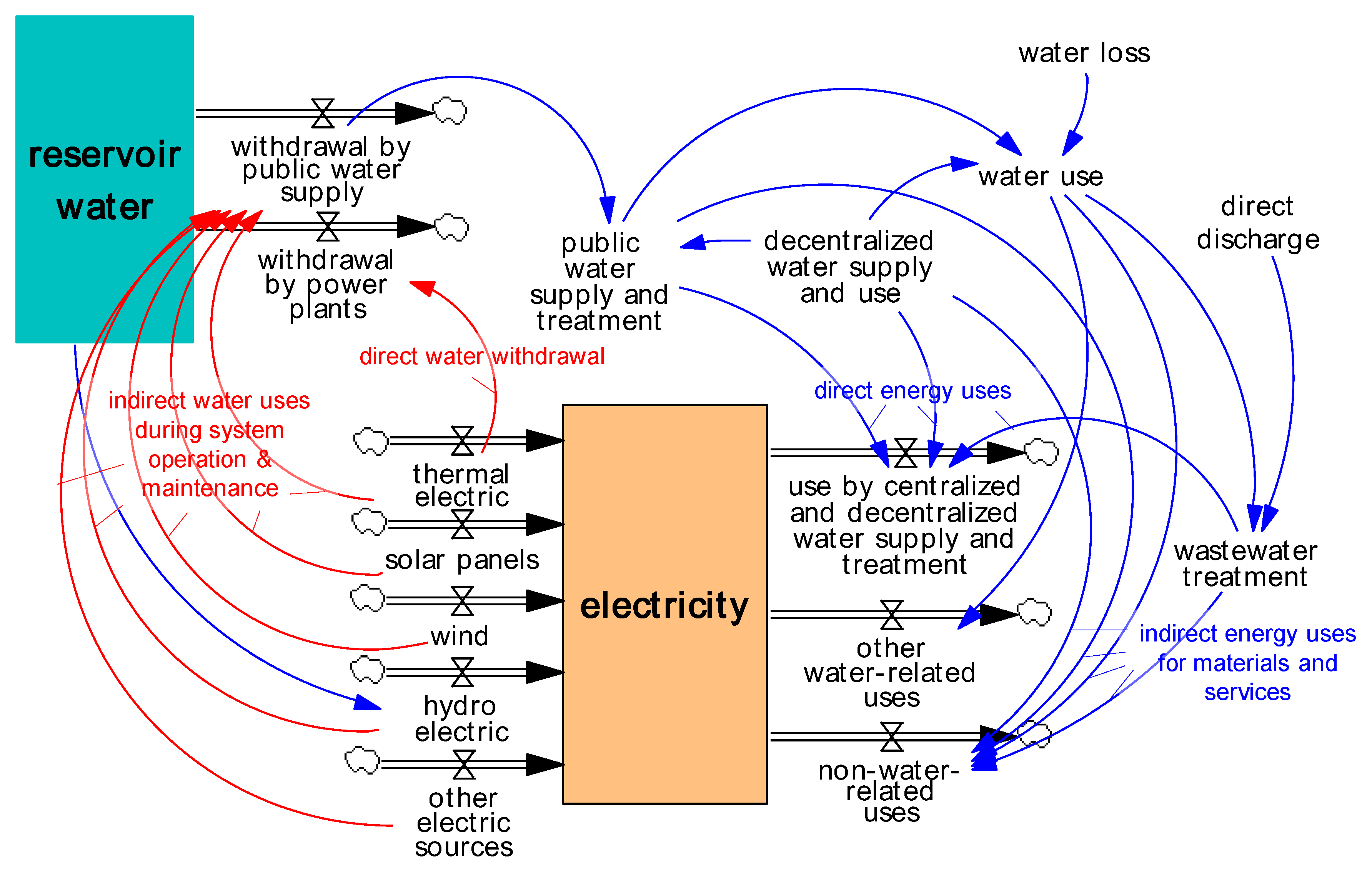 Sustainability 10 01845 g003