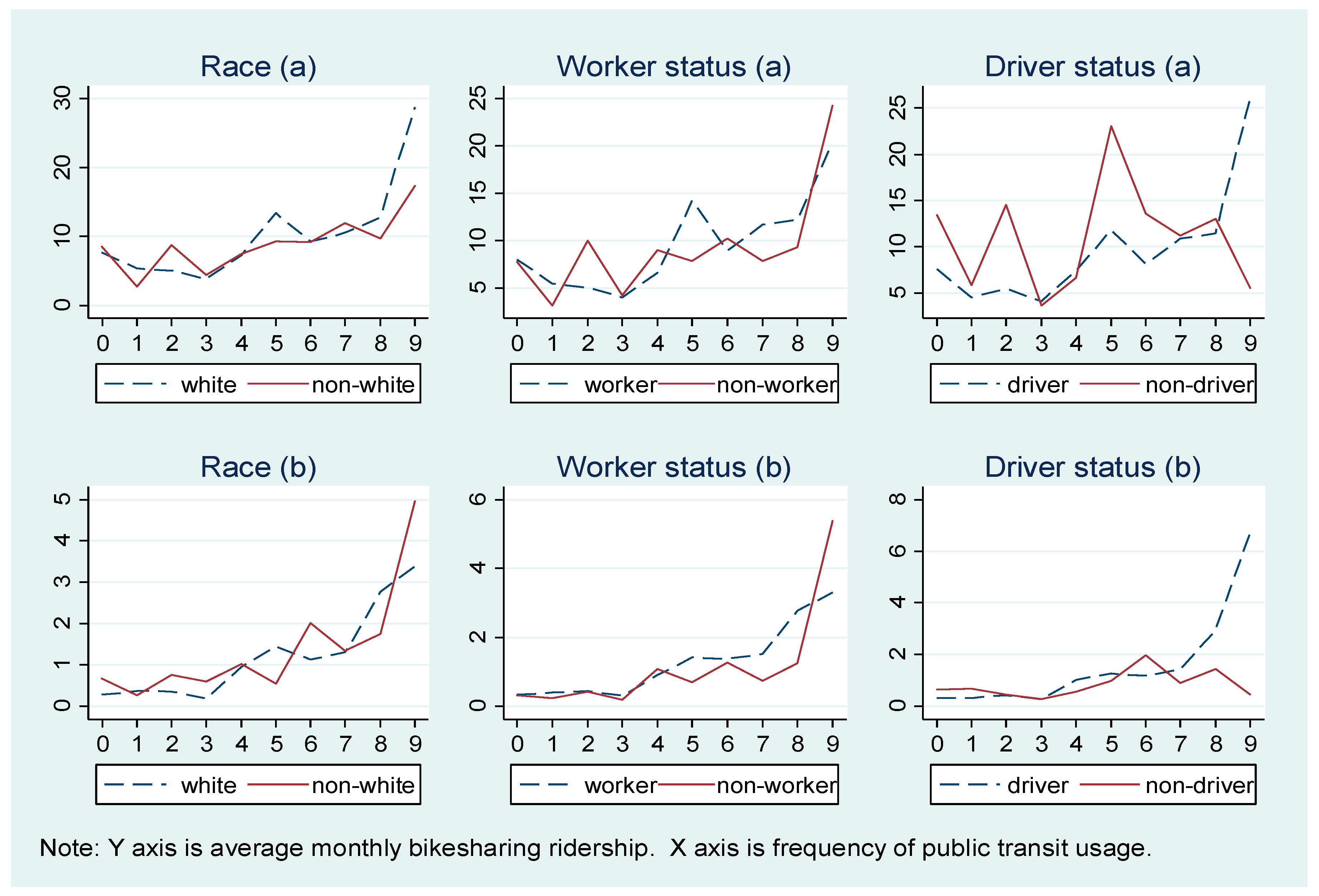 Sustainability 10 01868 g005 Sustainability 10 01868 g005