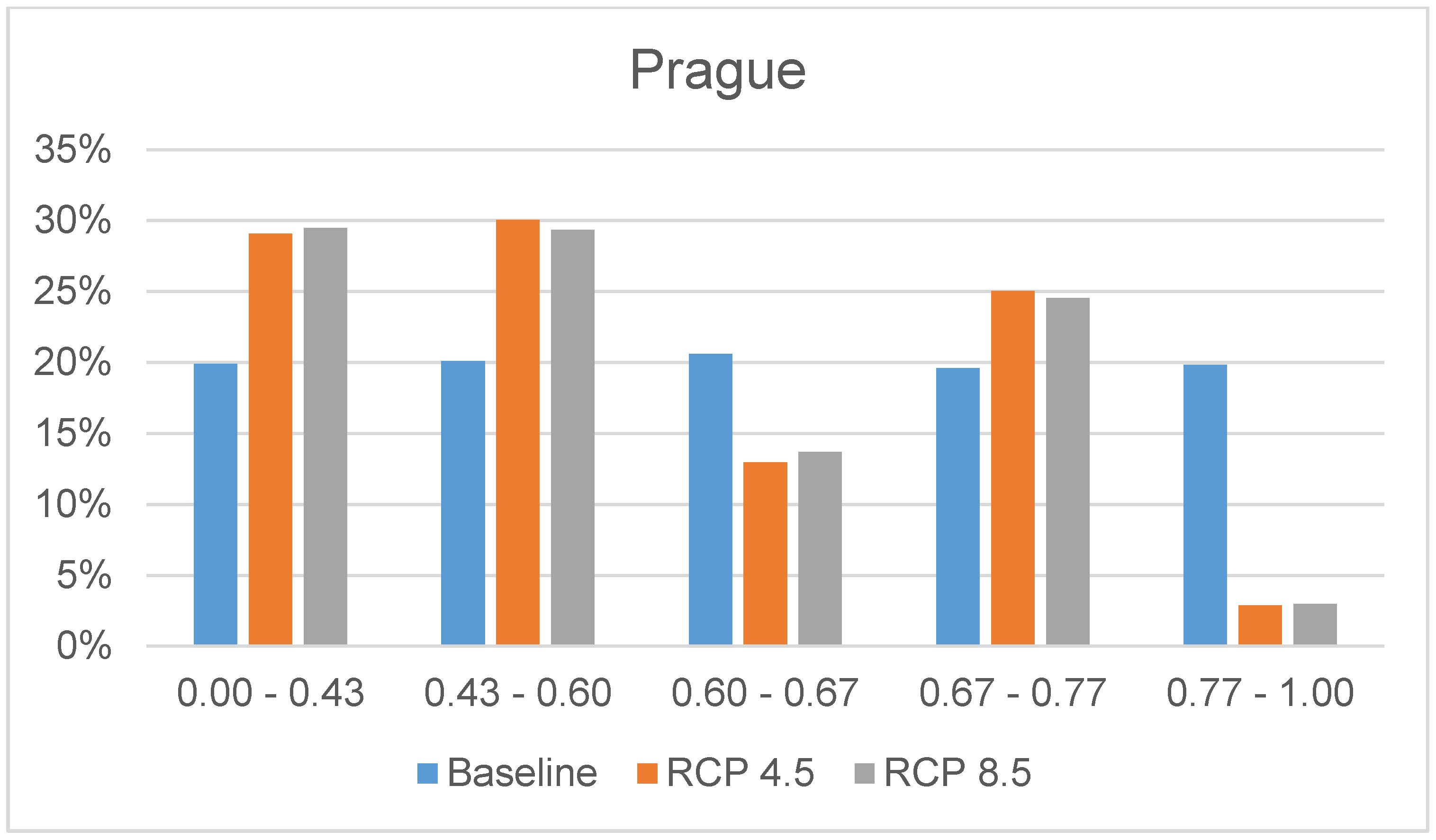 Sustainability 10 01906 g0a1